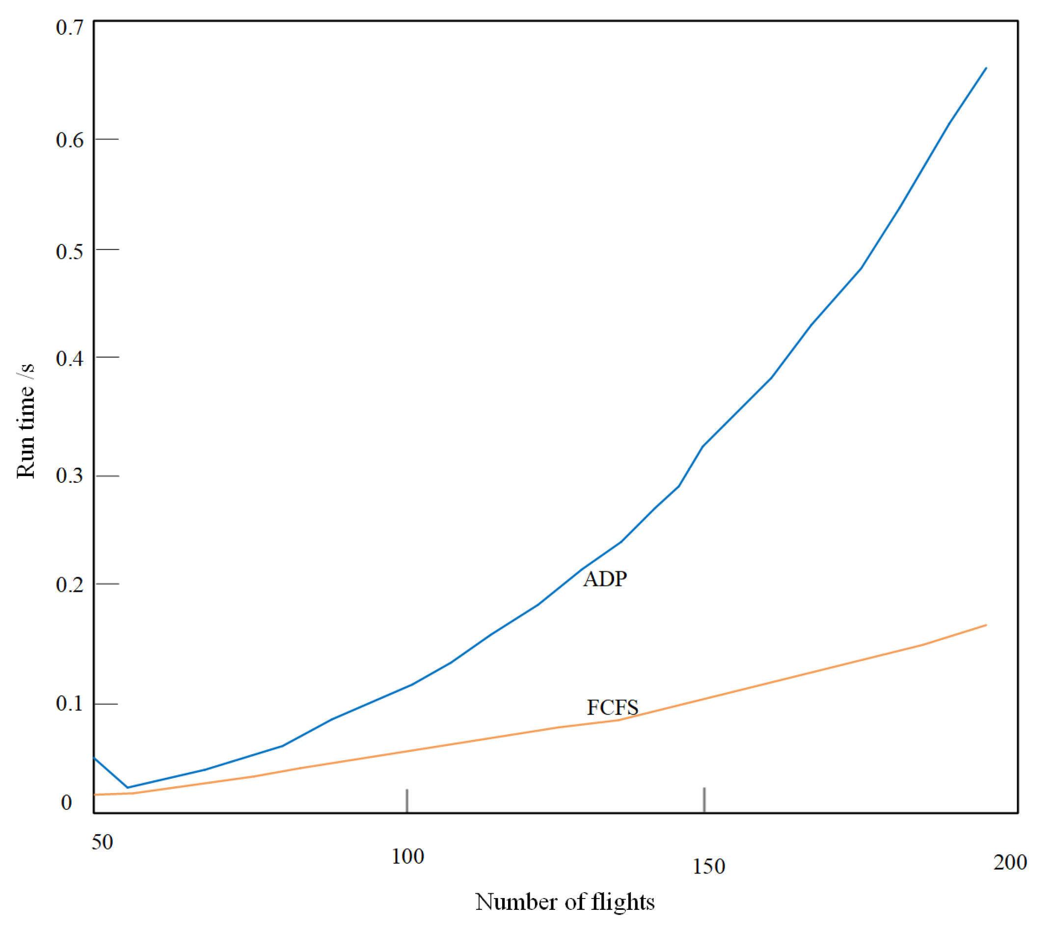 Aerospace 11 00754 g007