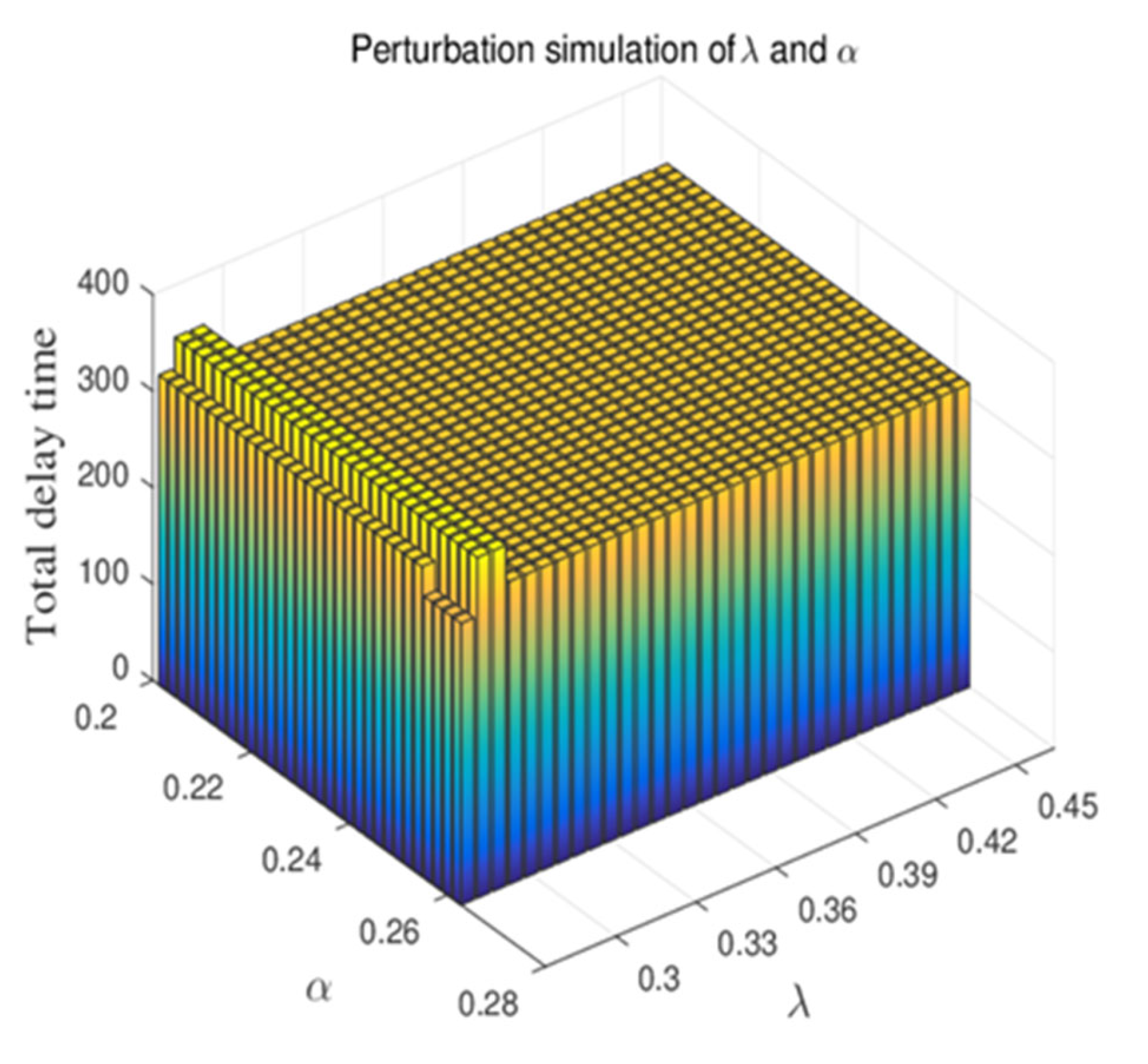 Adaptive Dynamic Programming with Reinforcement Learning on ...
