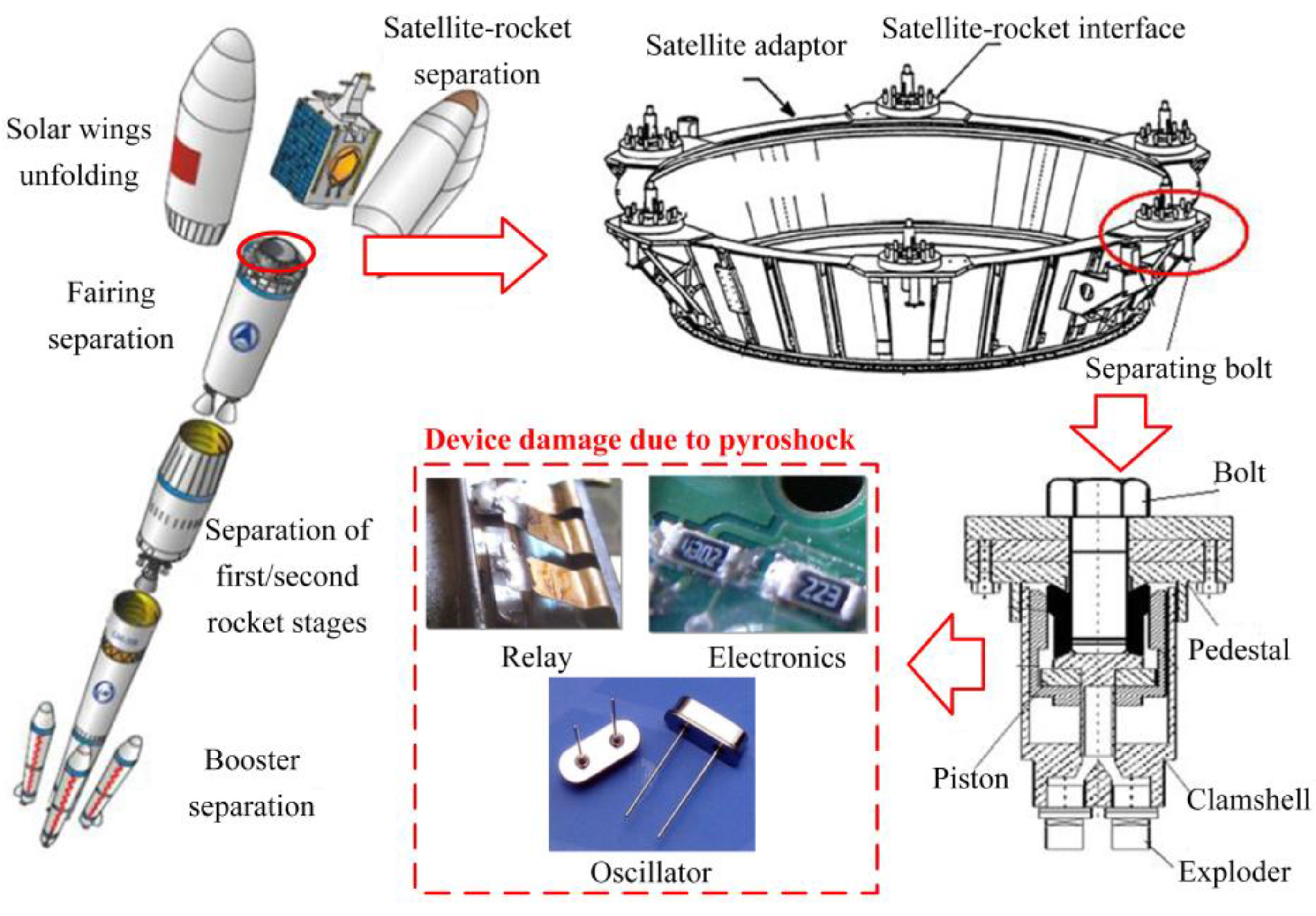Aerospace 11 00756 g001
