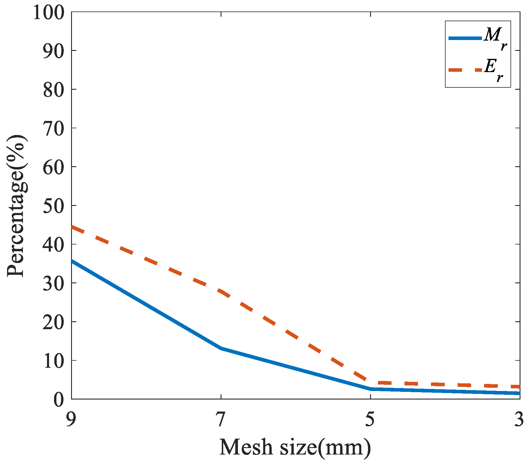 Aerospace 11 00756 g013
