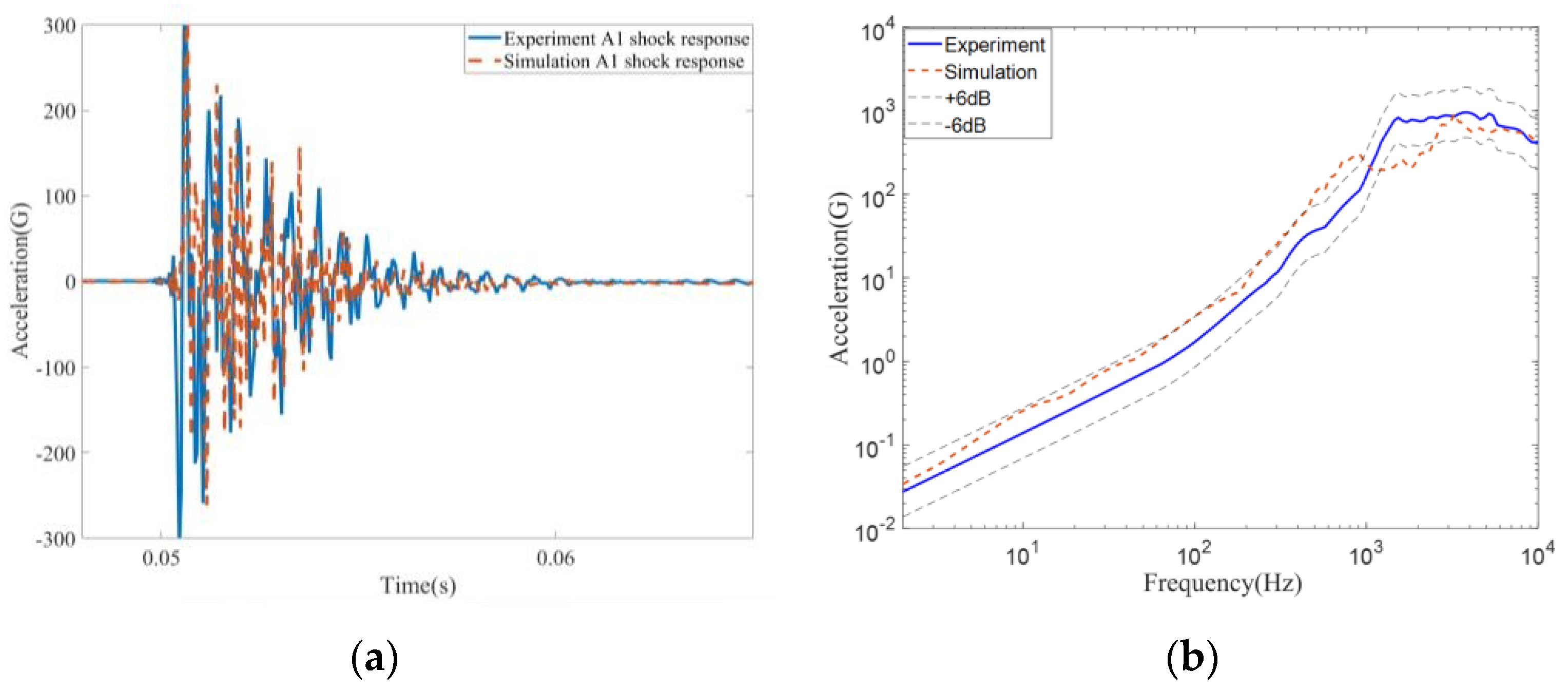 Aerospace 11 00756 g021