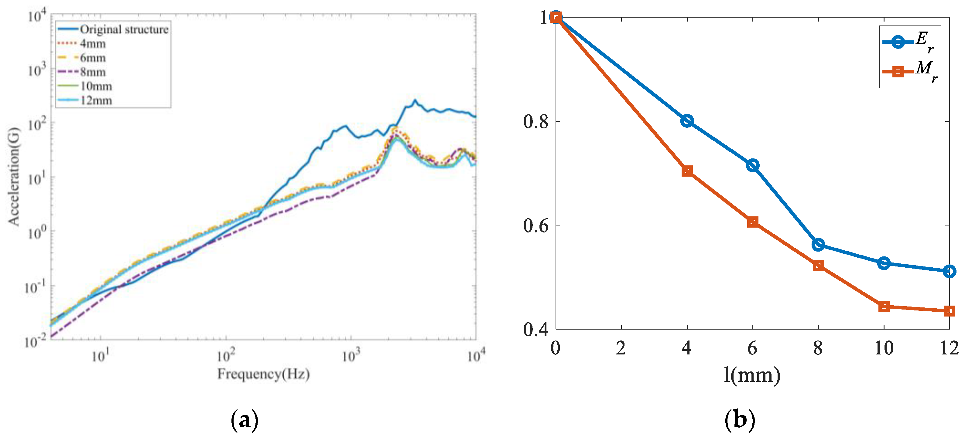 Aerospace 11 00756 g025