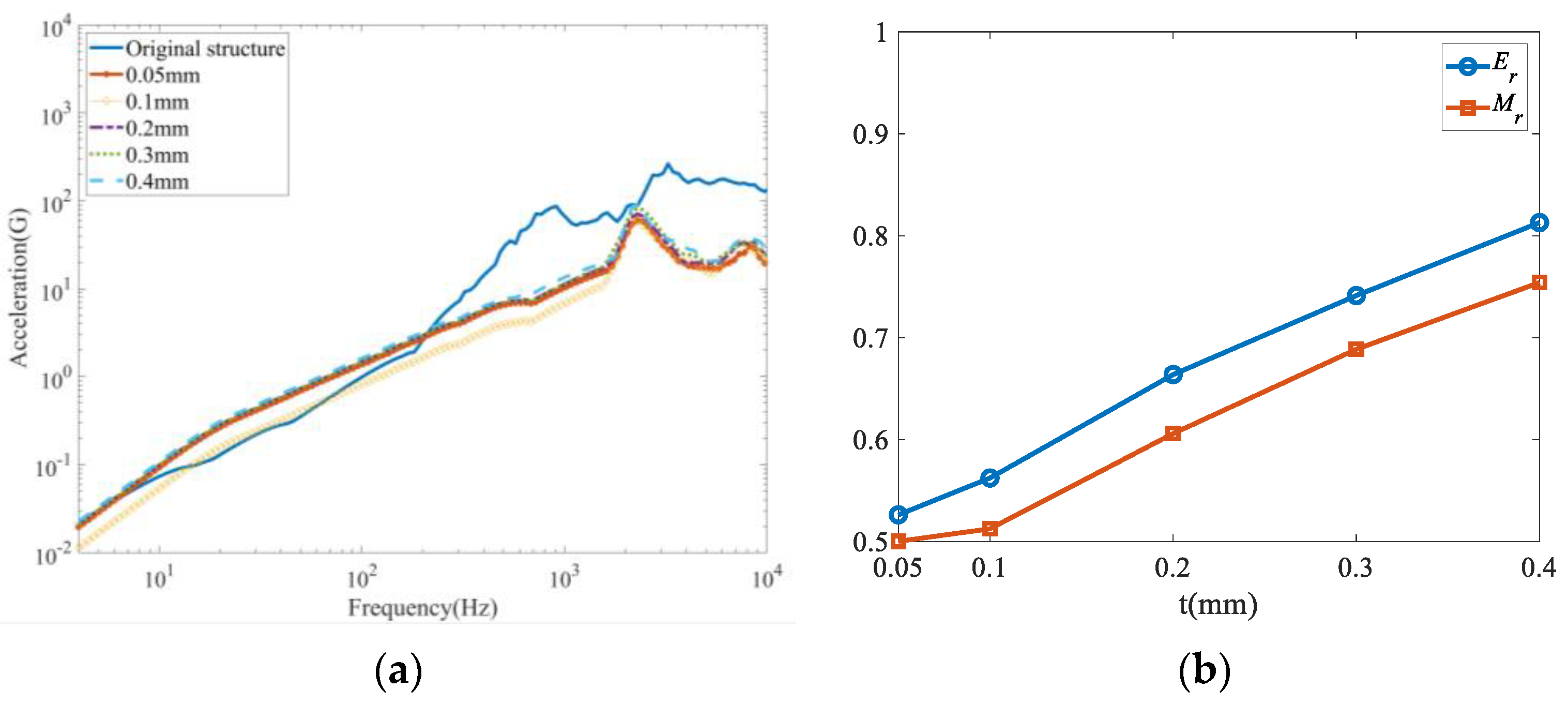 Aerospace 11 00756 g027