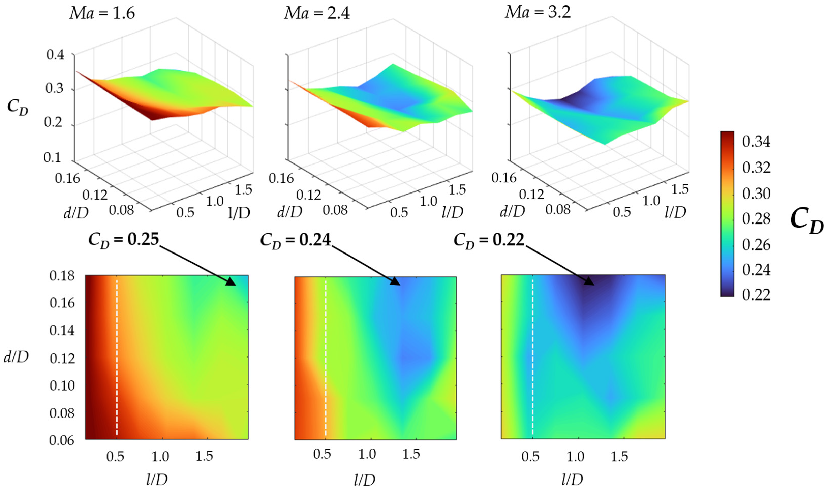 Aerospace 11 00757 g006