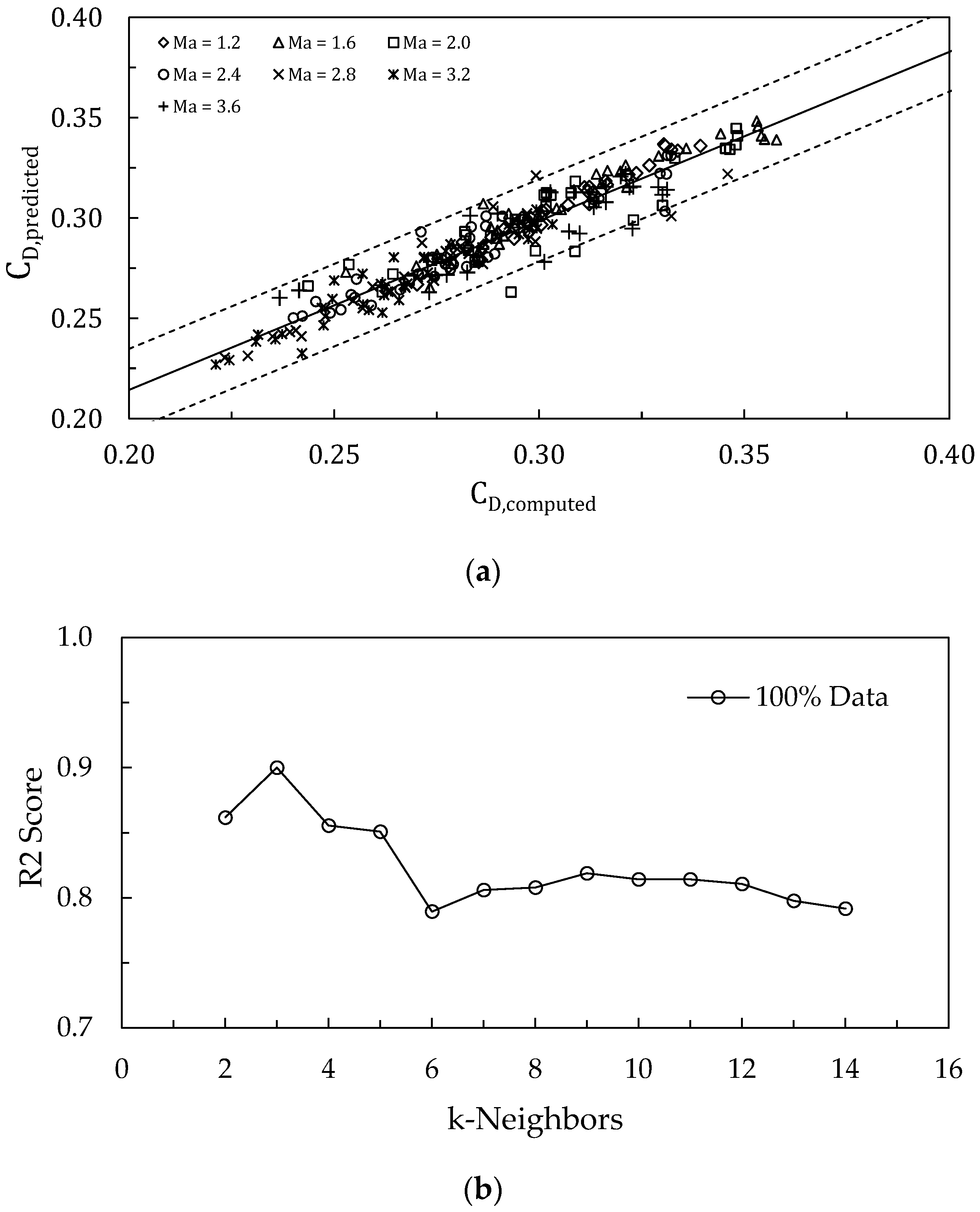 Aerospace 11 00757 g007