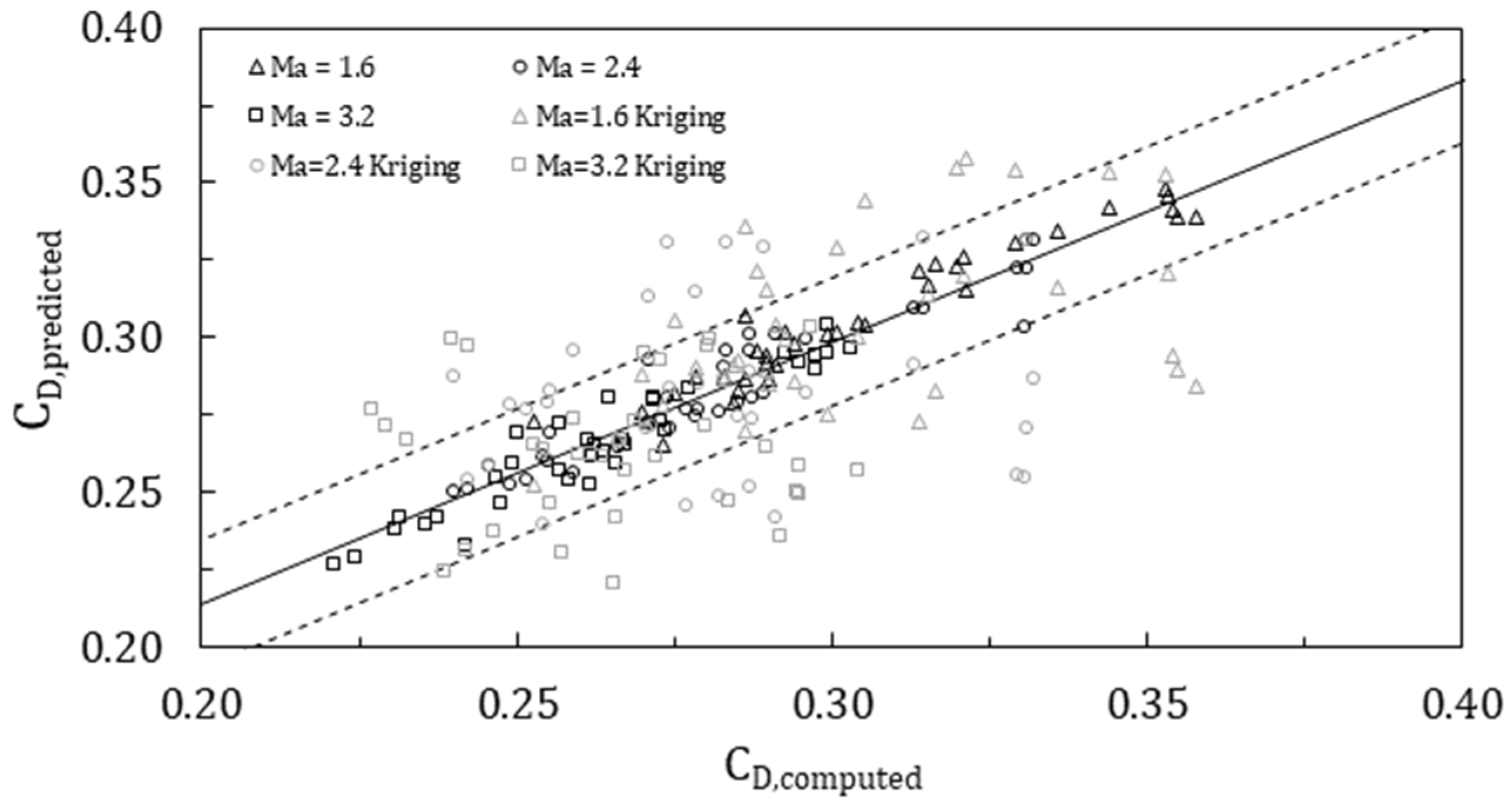 Aerospace 11 00757 g009