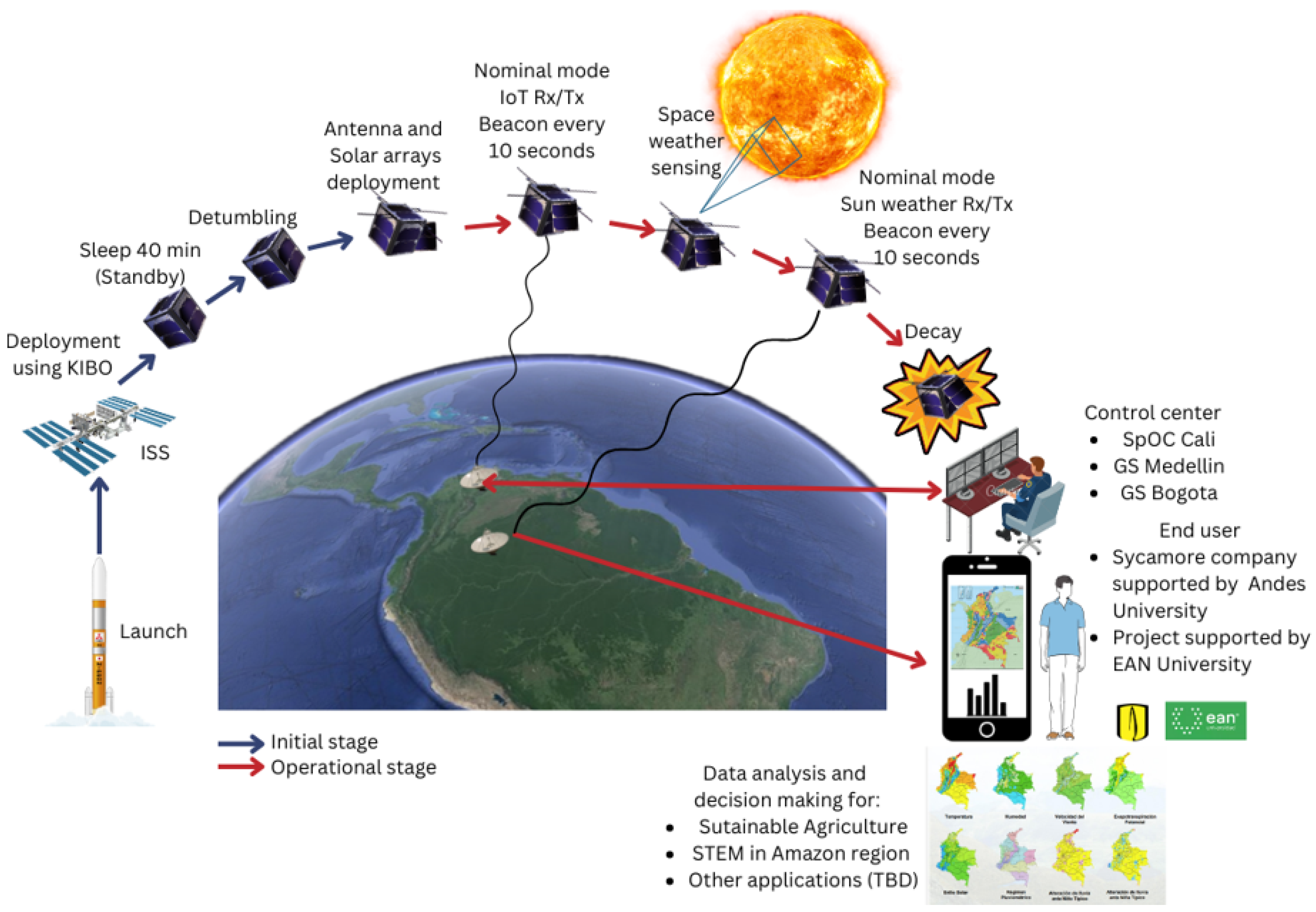 Aerospace 11 00758 g004