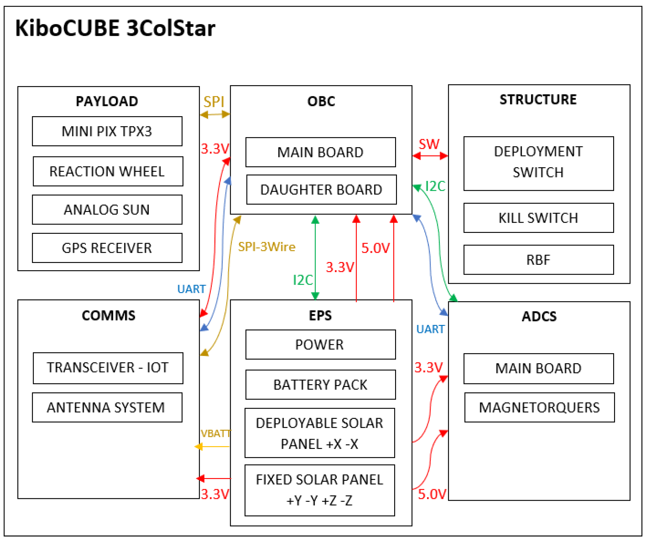 Aerospace 11 00758 g015