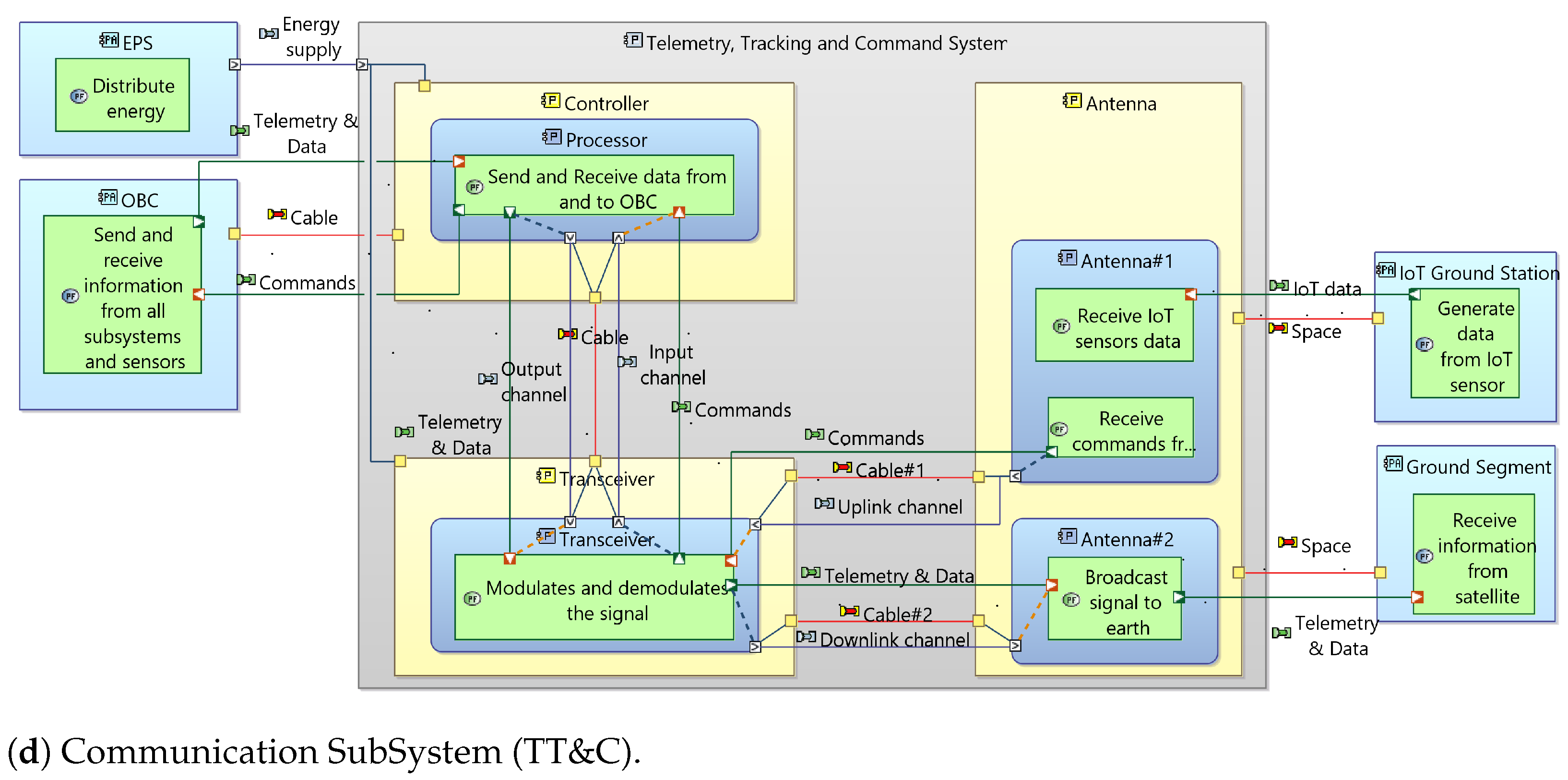 Aerospace 11 00758 g0a5c