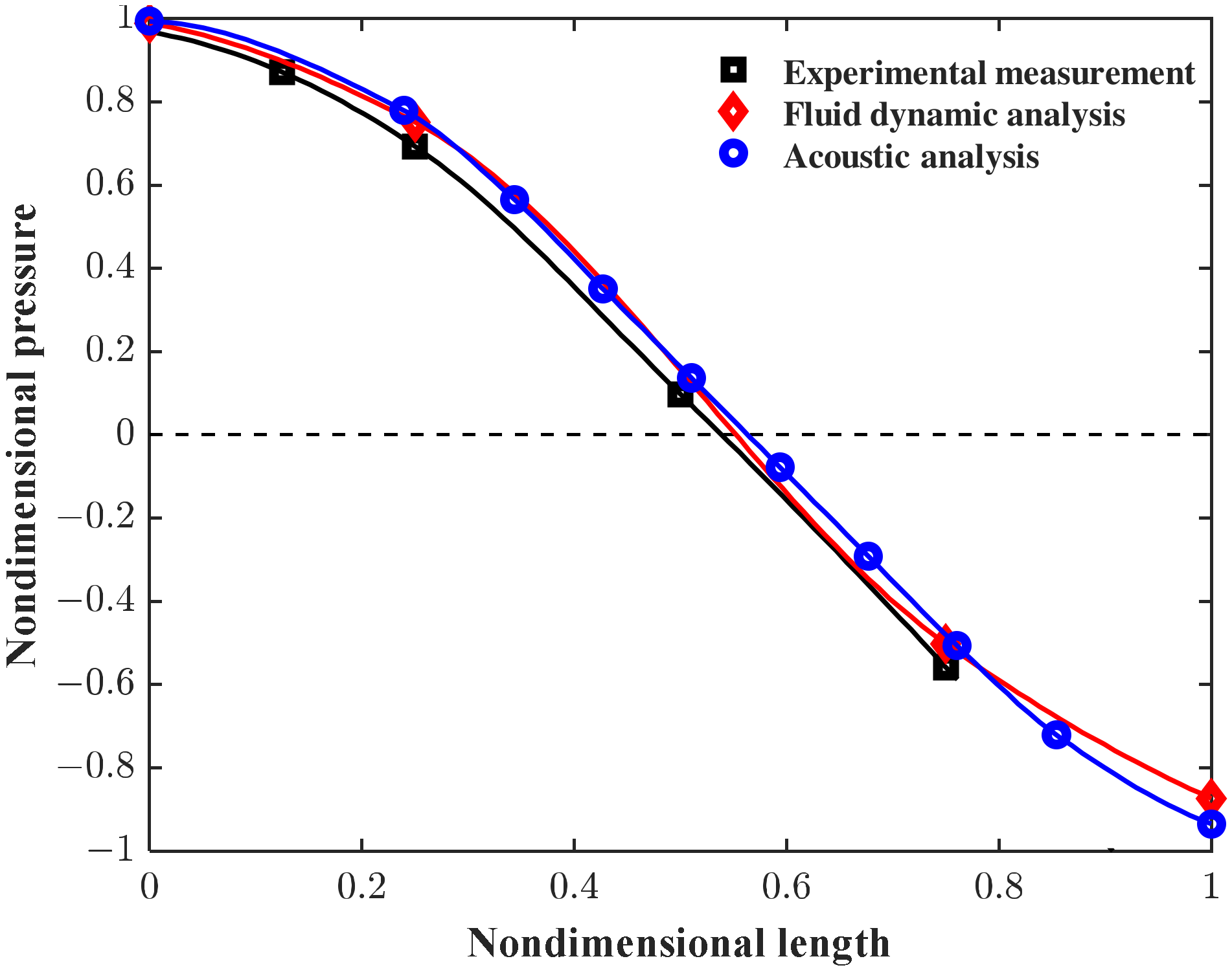 Aerospace 11 00759 g006