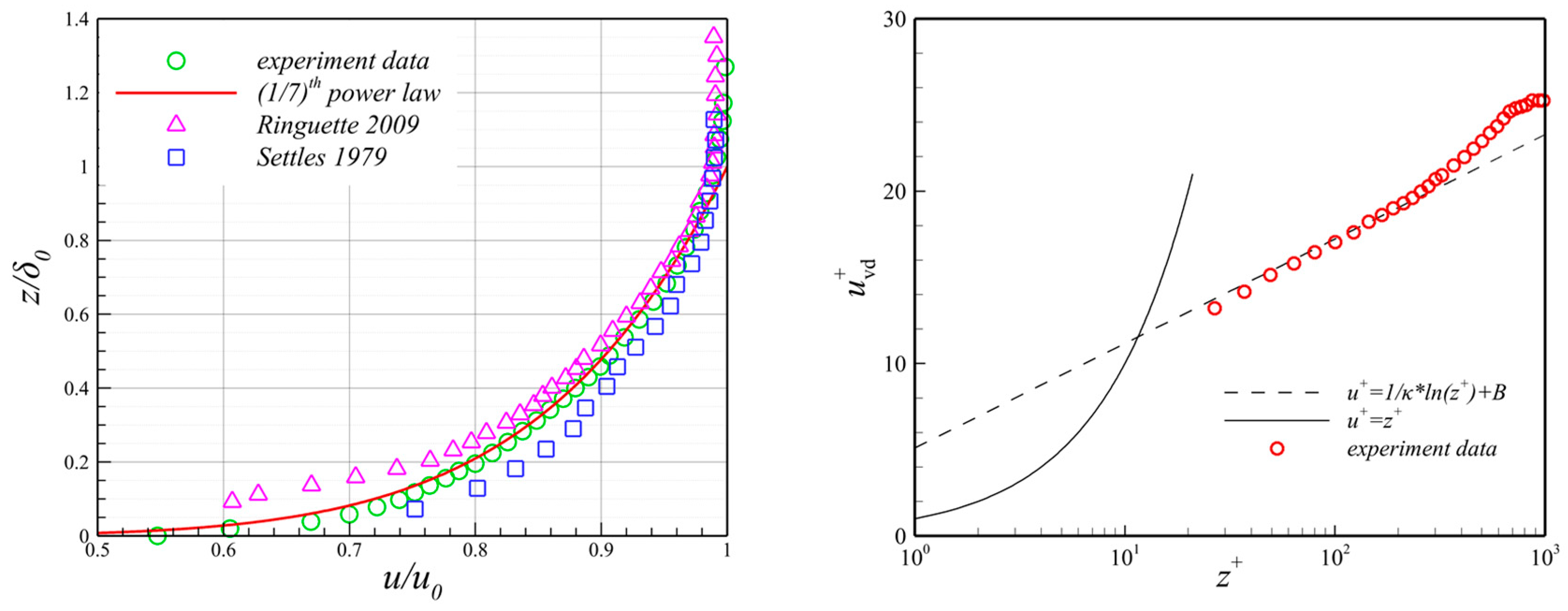 Aerospace 11 00760 g005 Aerospace 11 00760 g005