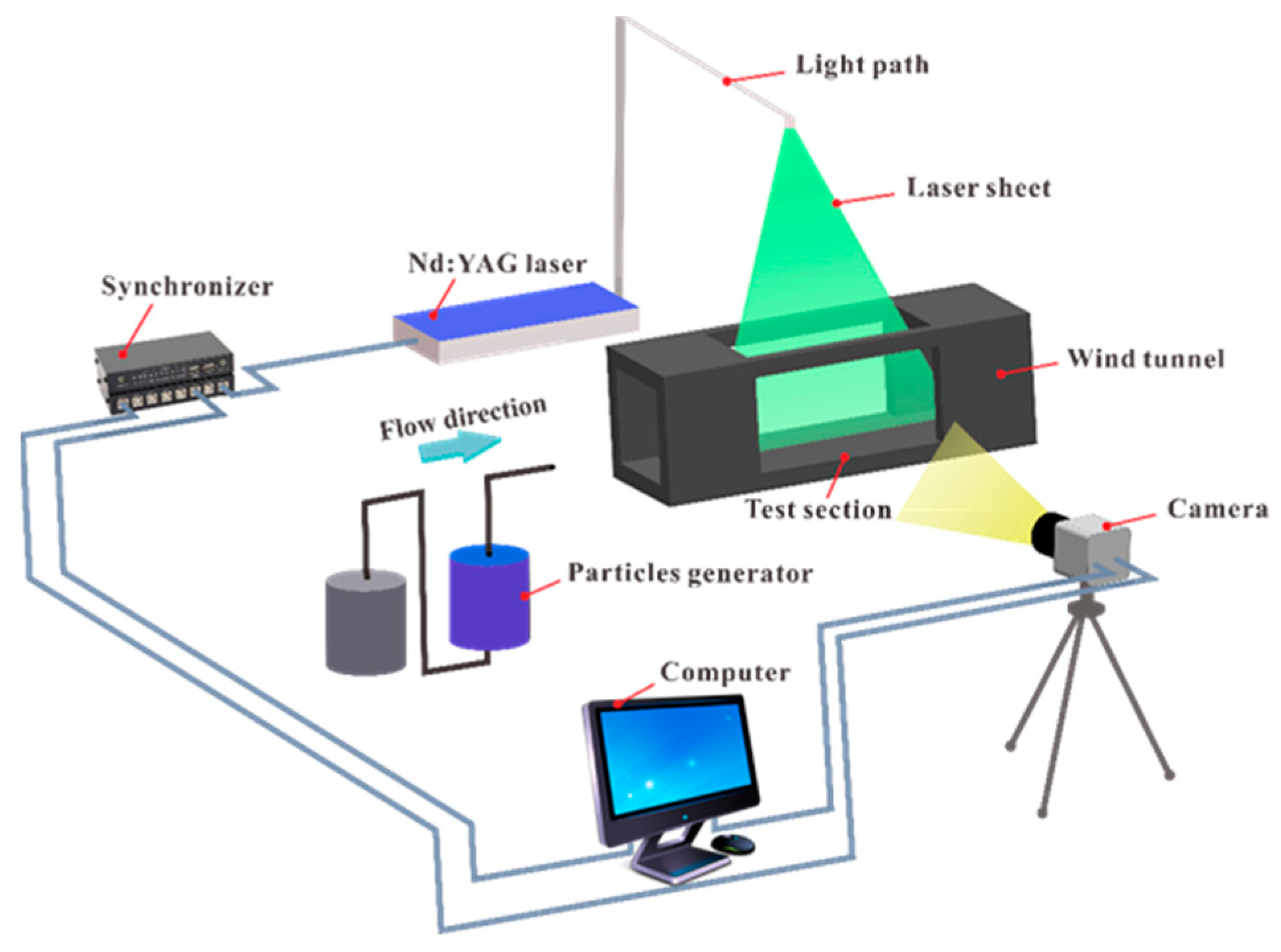 Aerospace 11 00760 g006 Aerospace 11 00760 g006