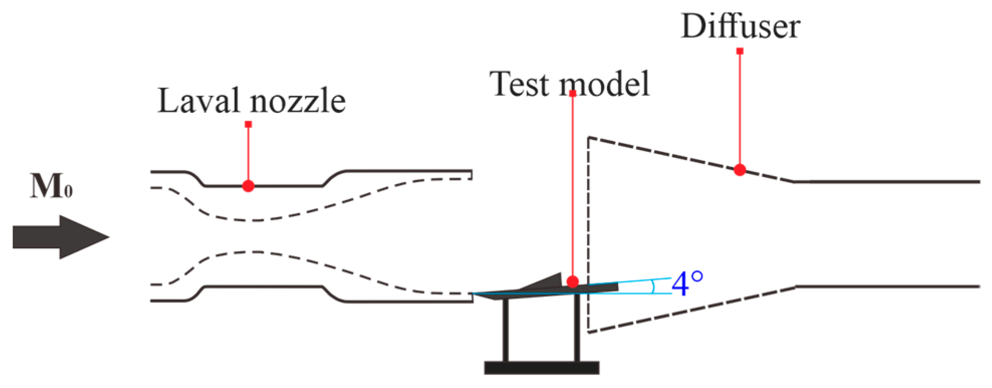 Aerospace 11 00760 g017 Aerospace 11 00760 g017