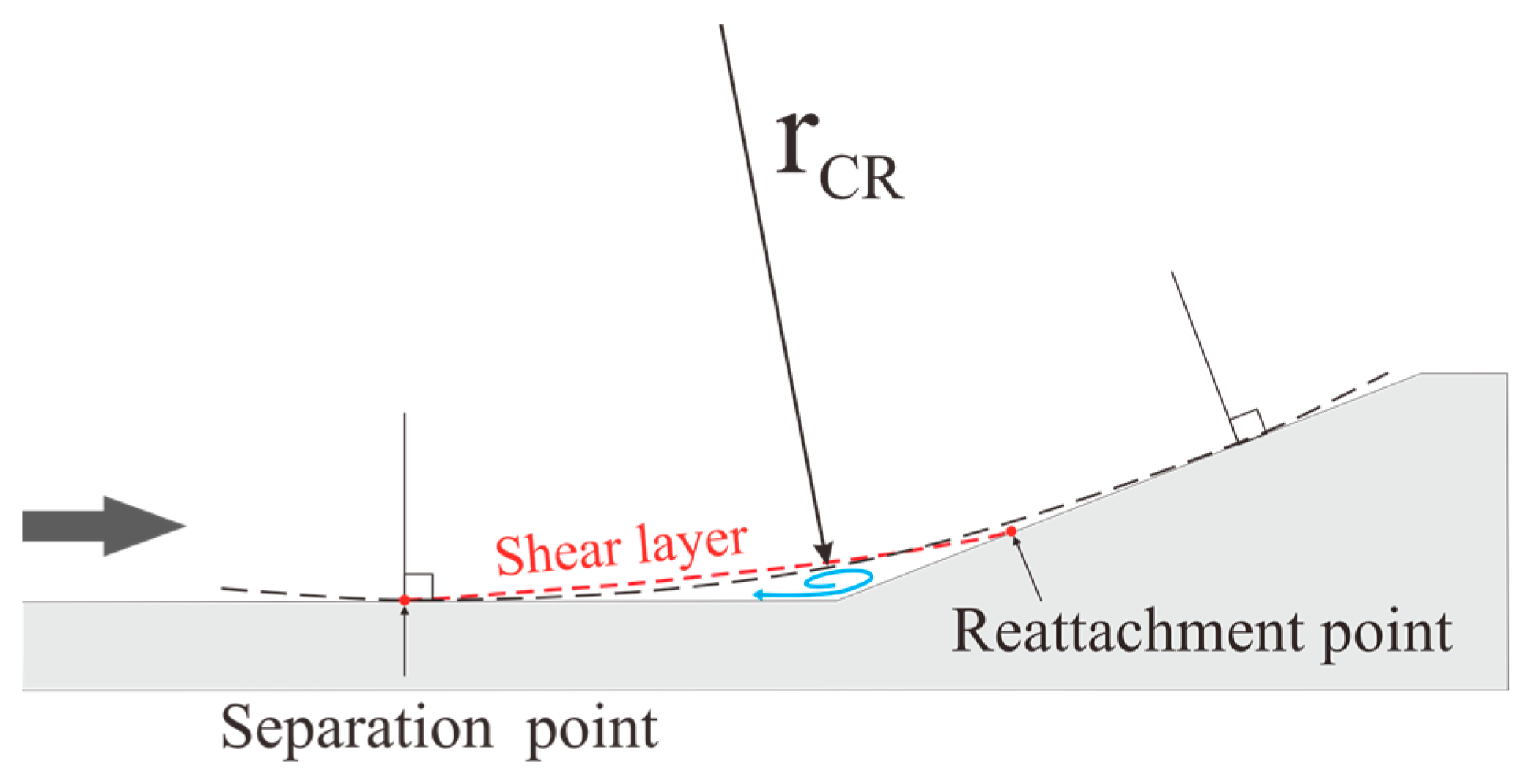 Aerospace 11 00760 g022 Aerospace 11 00760 g022