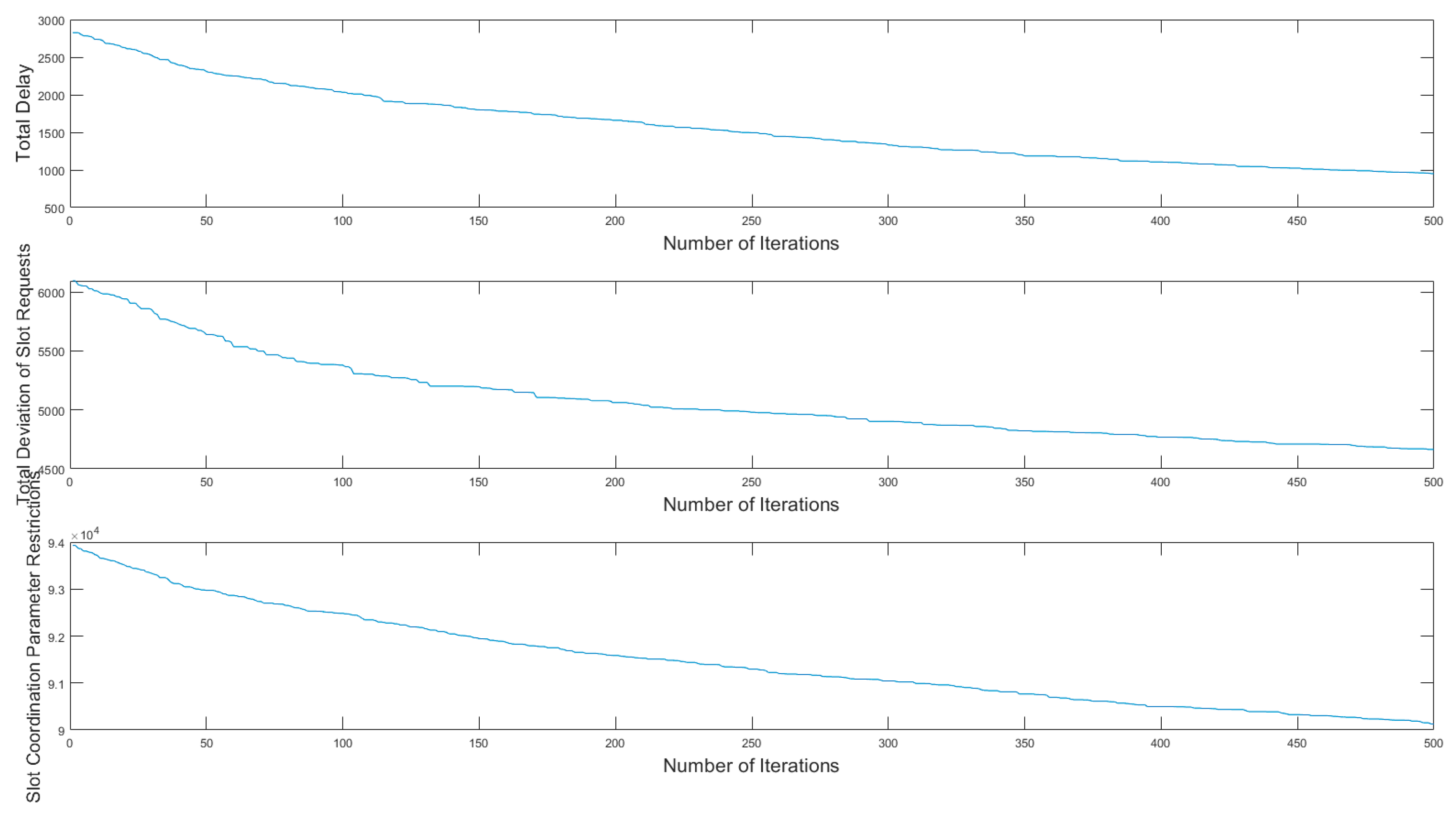 Aerospace 11 00763 g006