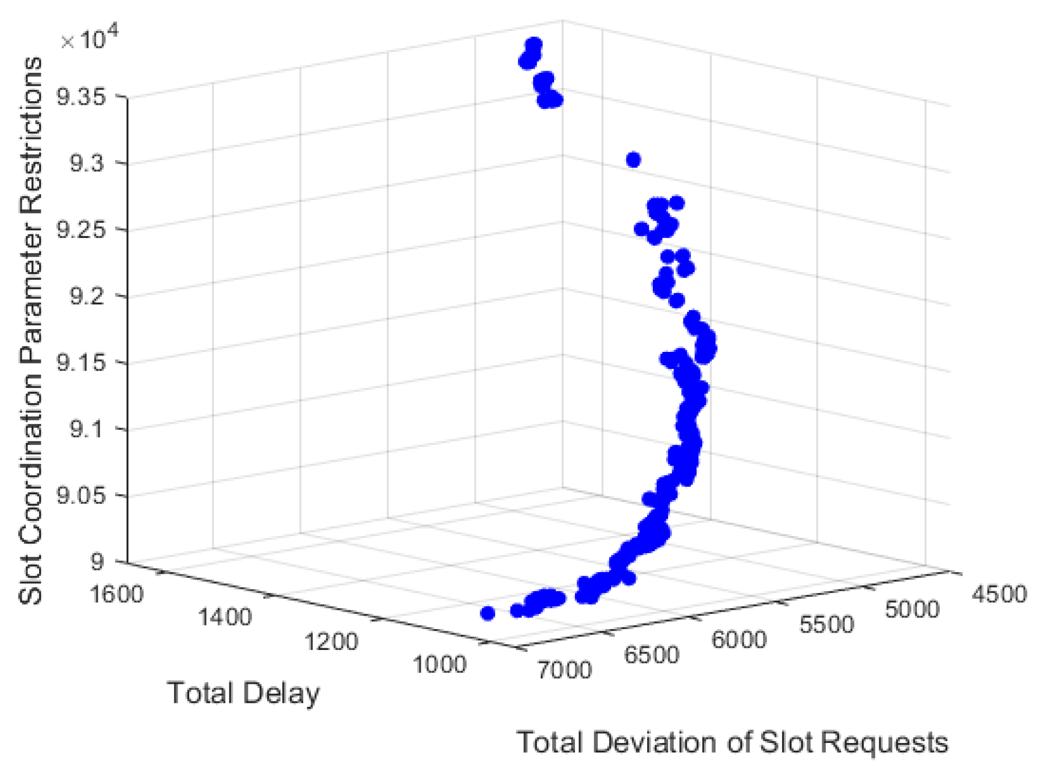 Aerospace 11 00763 g007