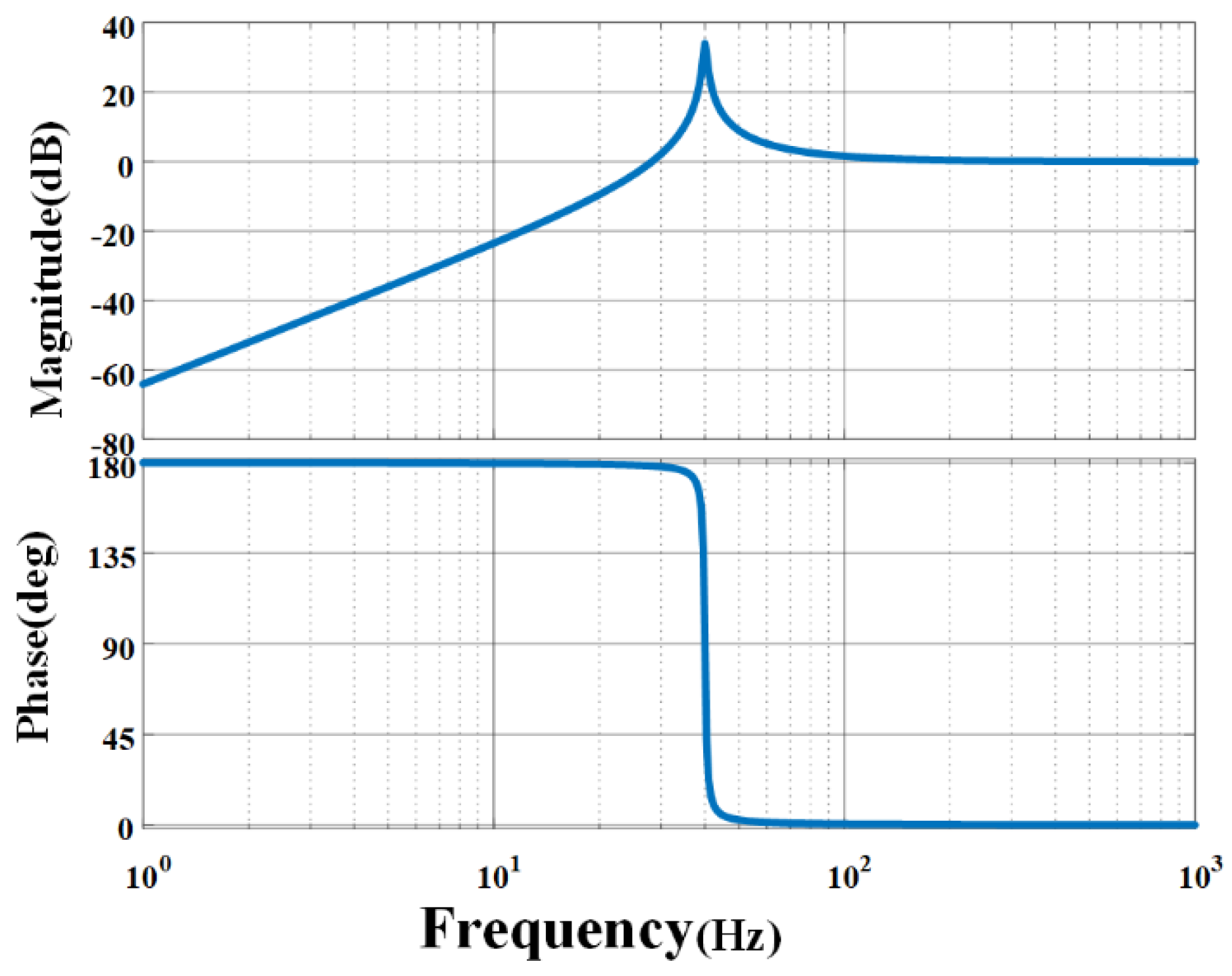 Aerospace 11 00764 g003 Aerospace 11 00764 g003