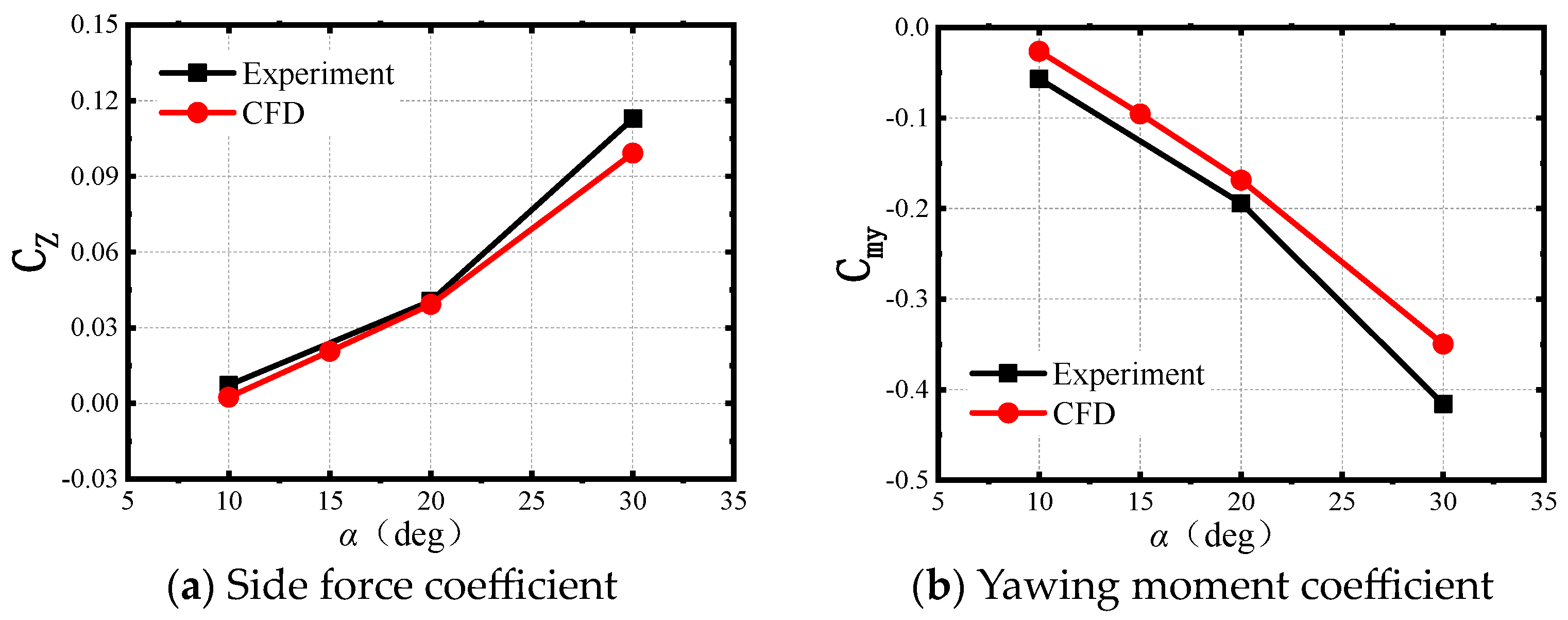 Aerospace 11 00765 g006