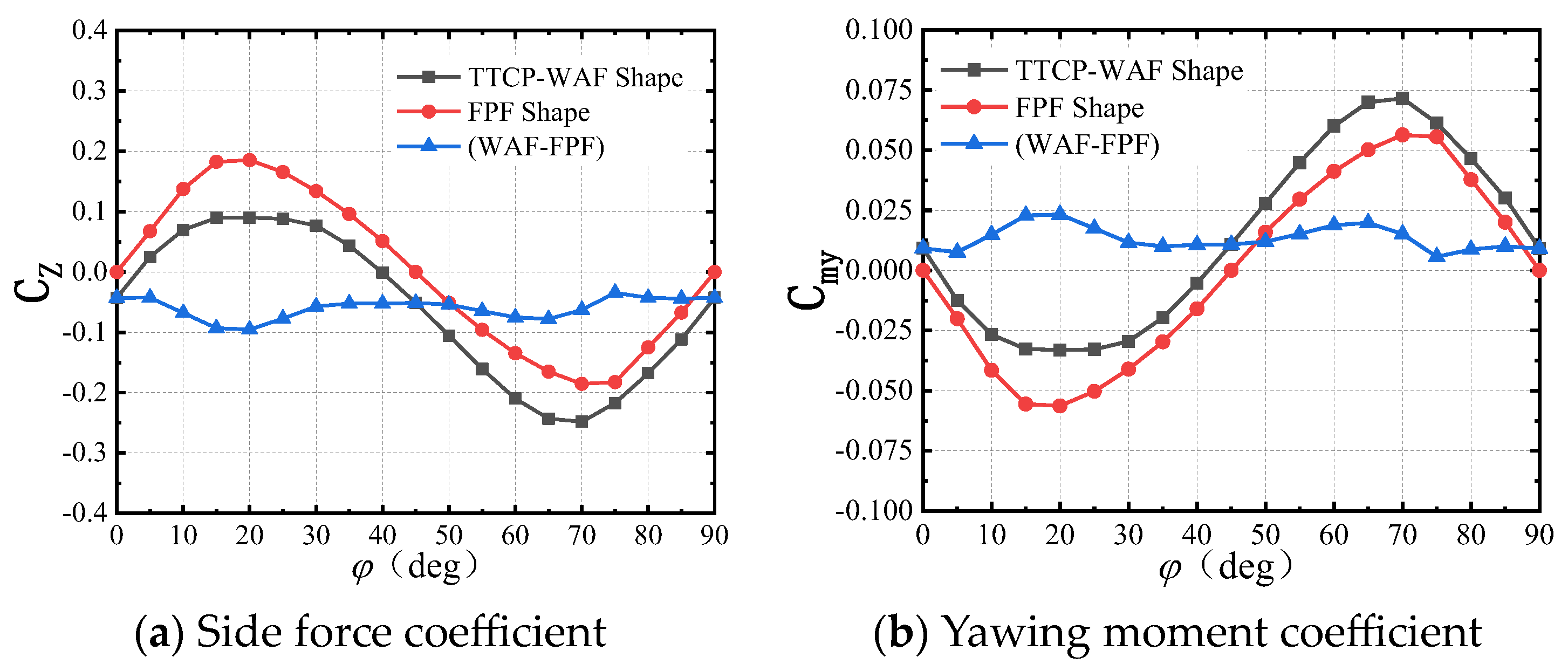 Aerospace 11 00765 g013