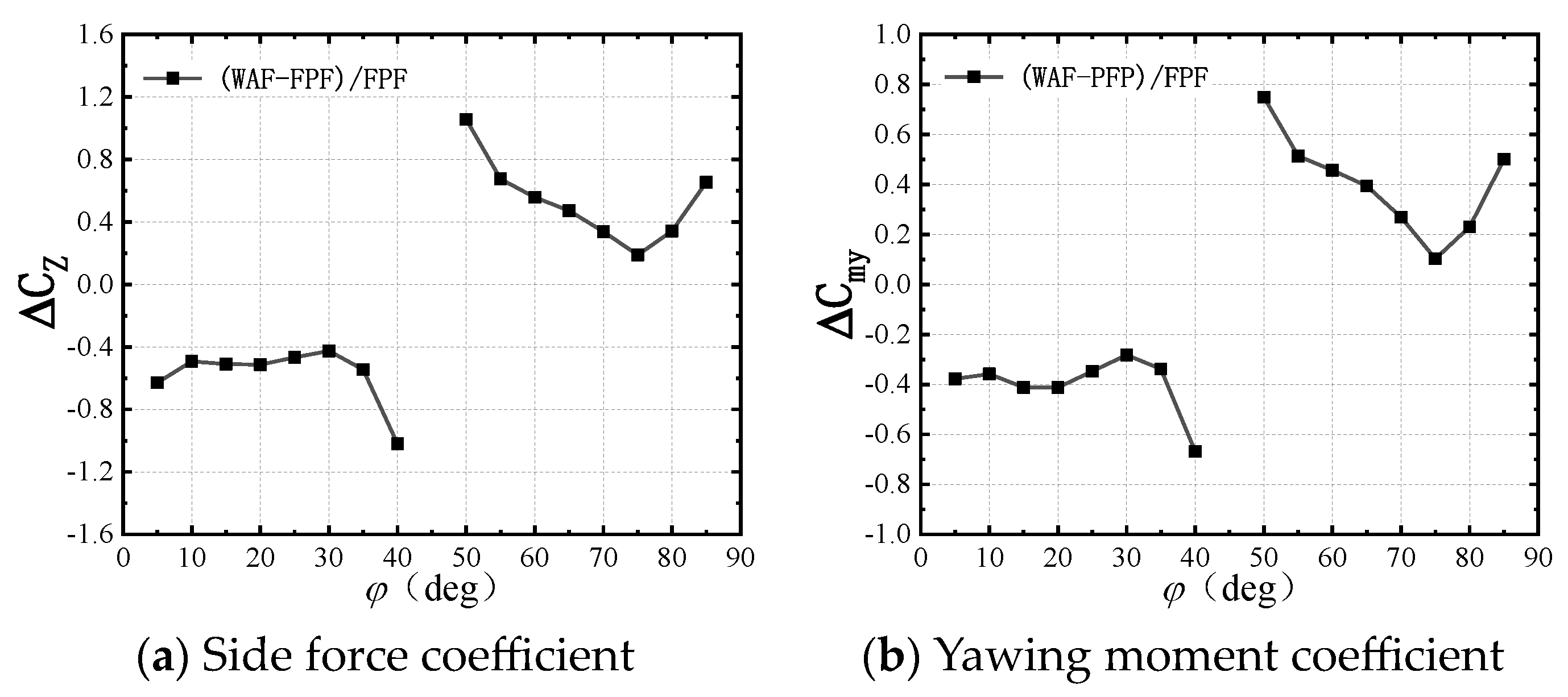 Aerospace 11 00765 g014