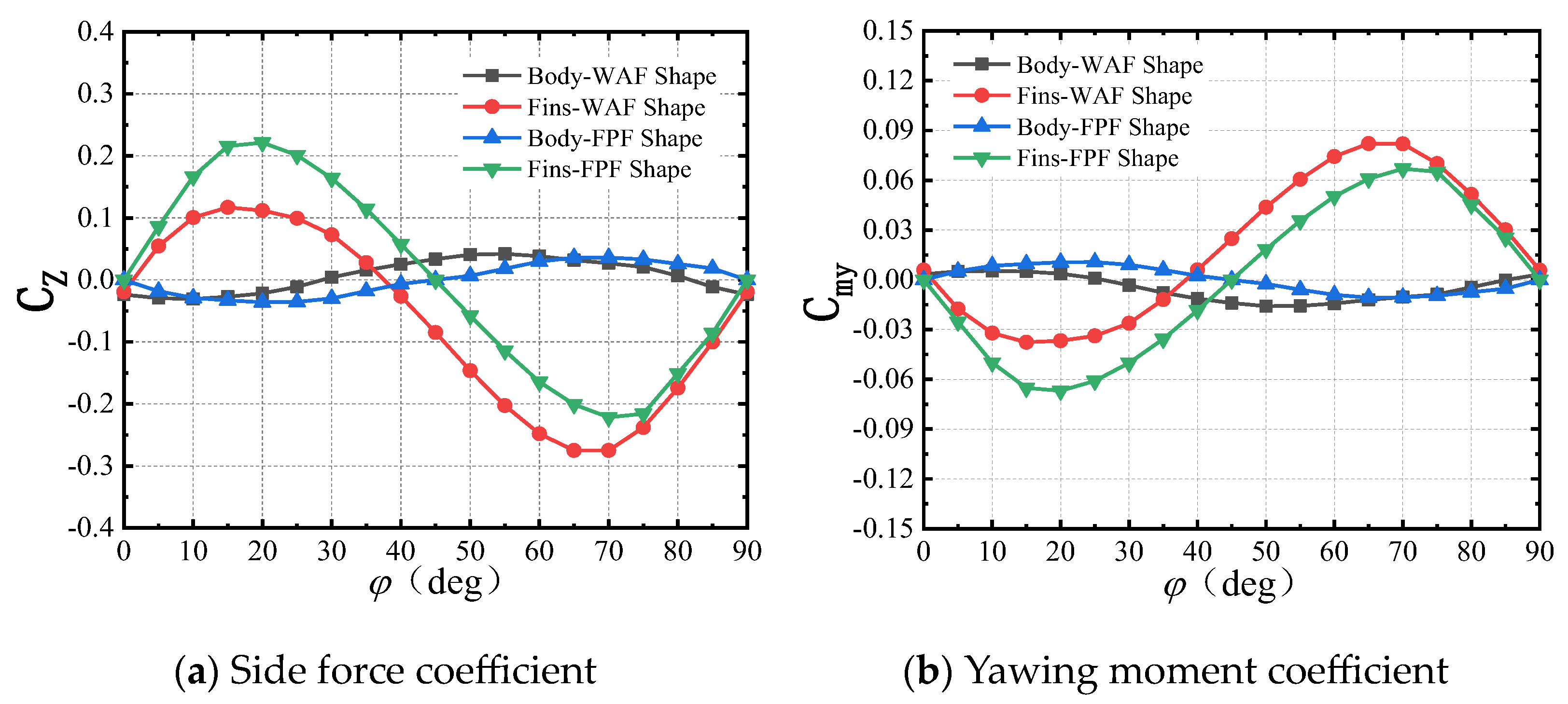 Aerospace 11 00765 g015