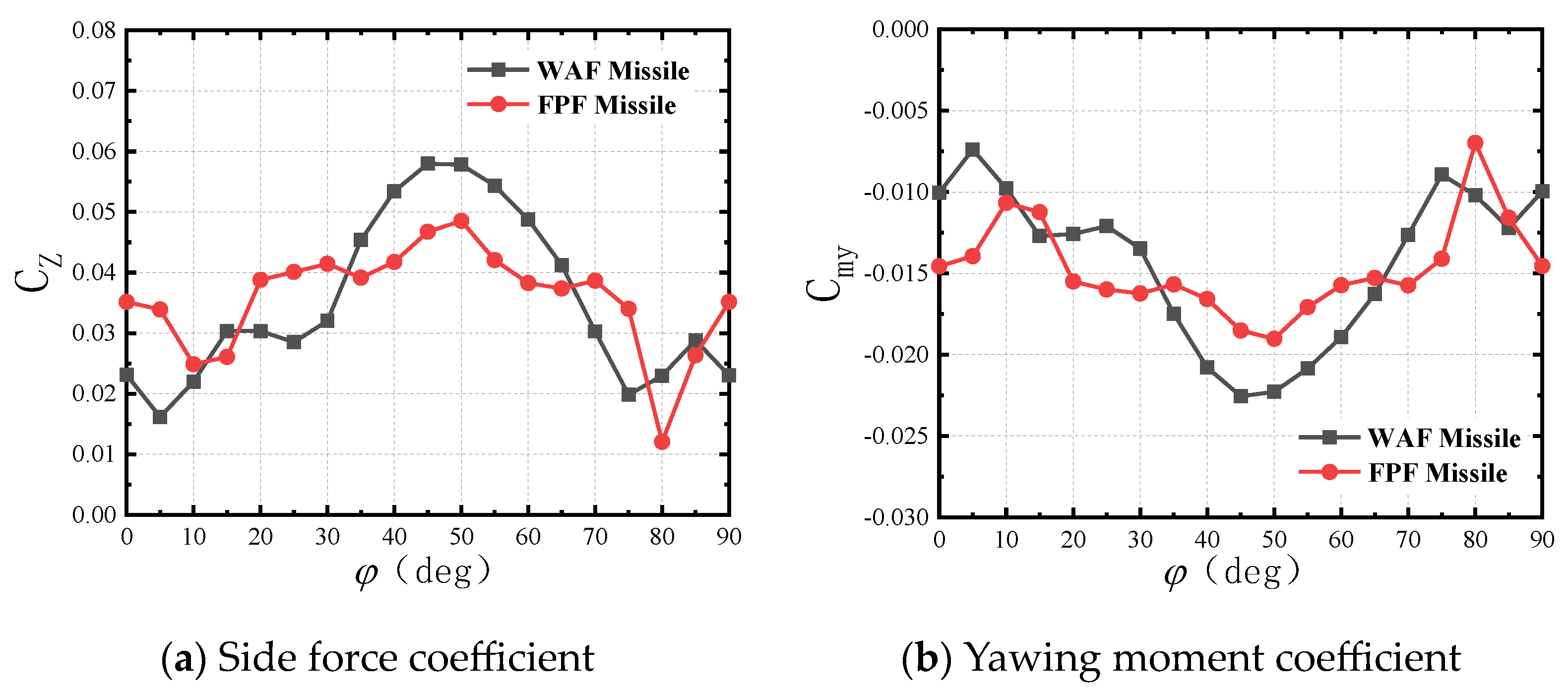 Aerospace 11 00765 g022
