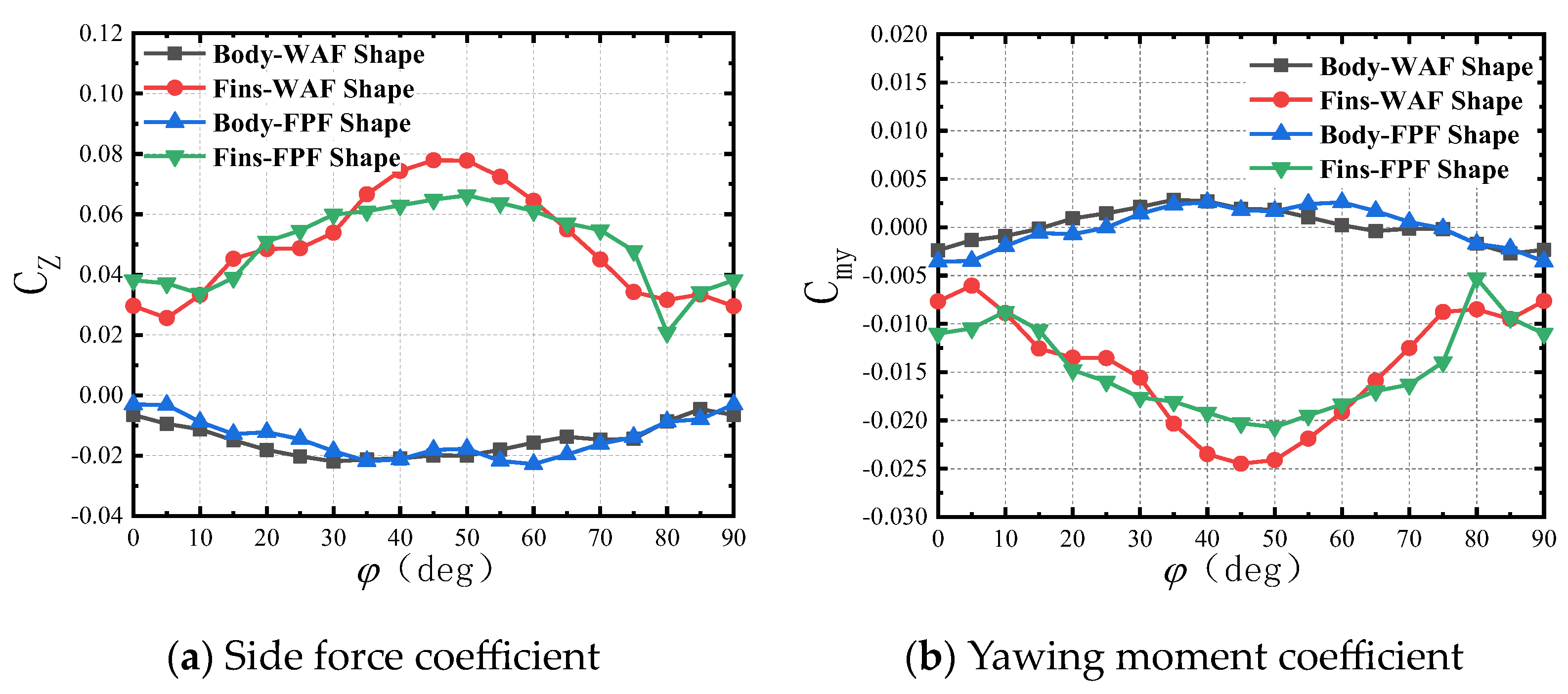 Aerospace 11 00765 g023