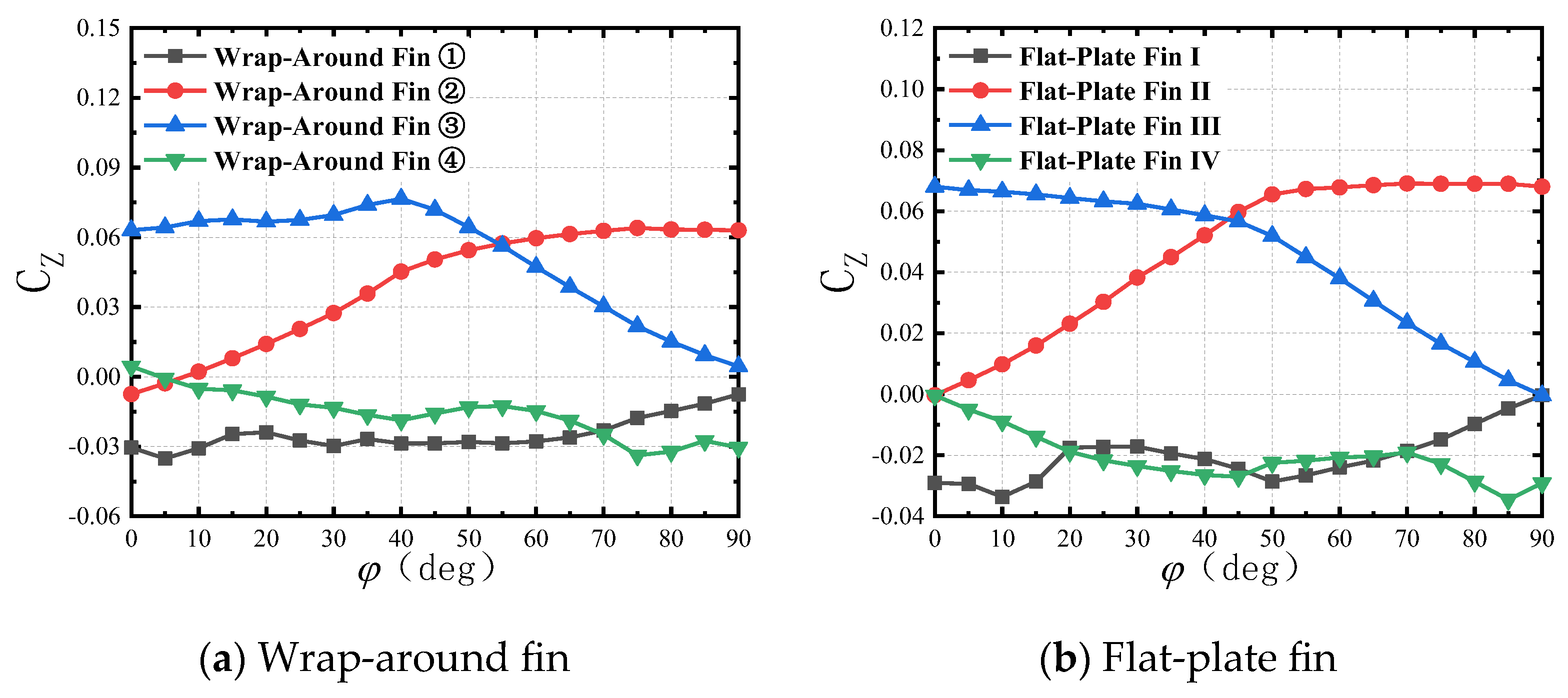 Aerospace 11 00765 g026