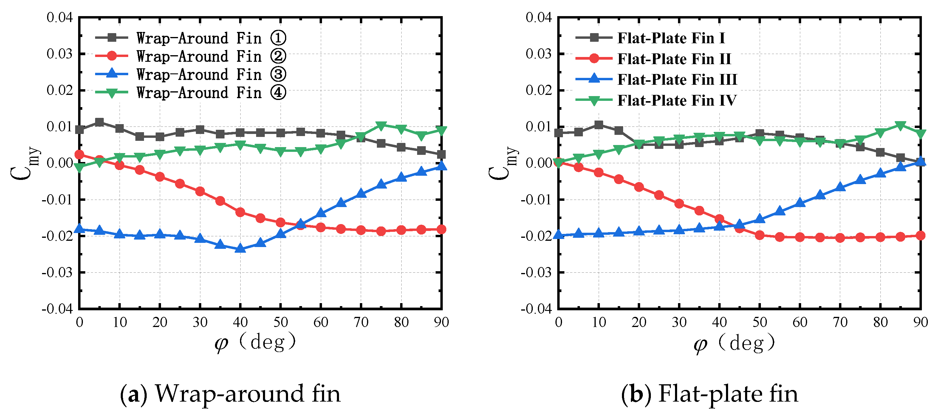 Aerospace 11 00765 g027