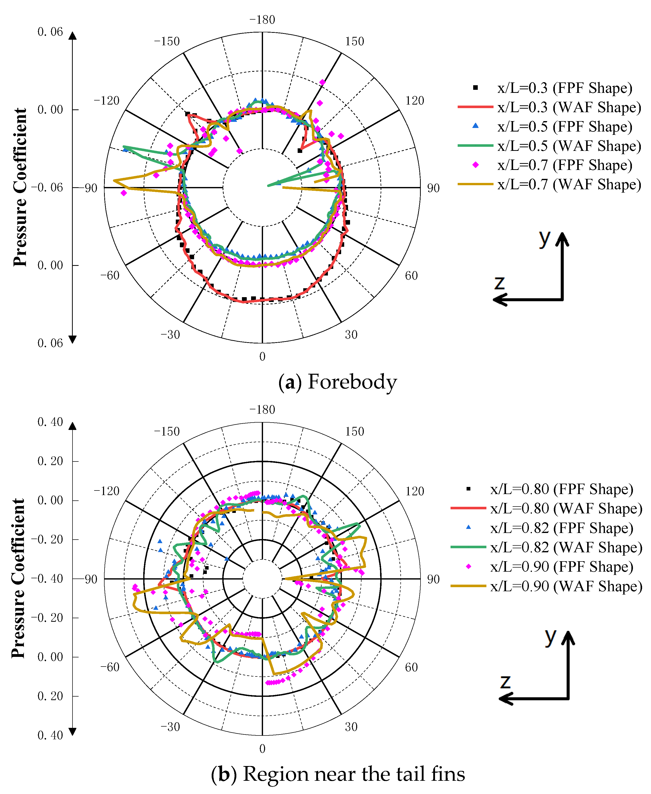 Aerospace 11 00765 g028