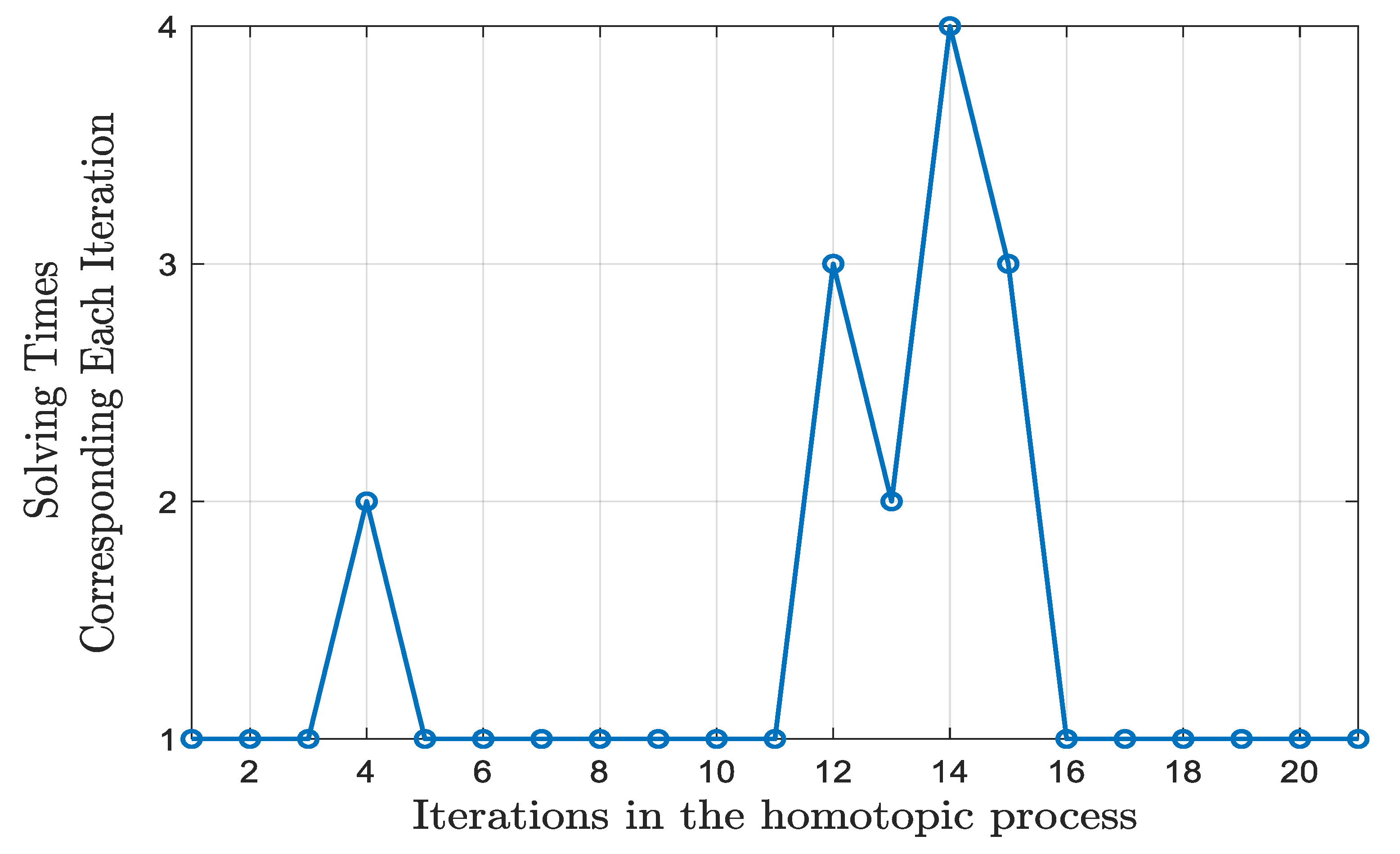 Aerospace 11 00766 g009