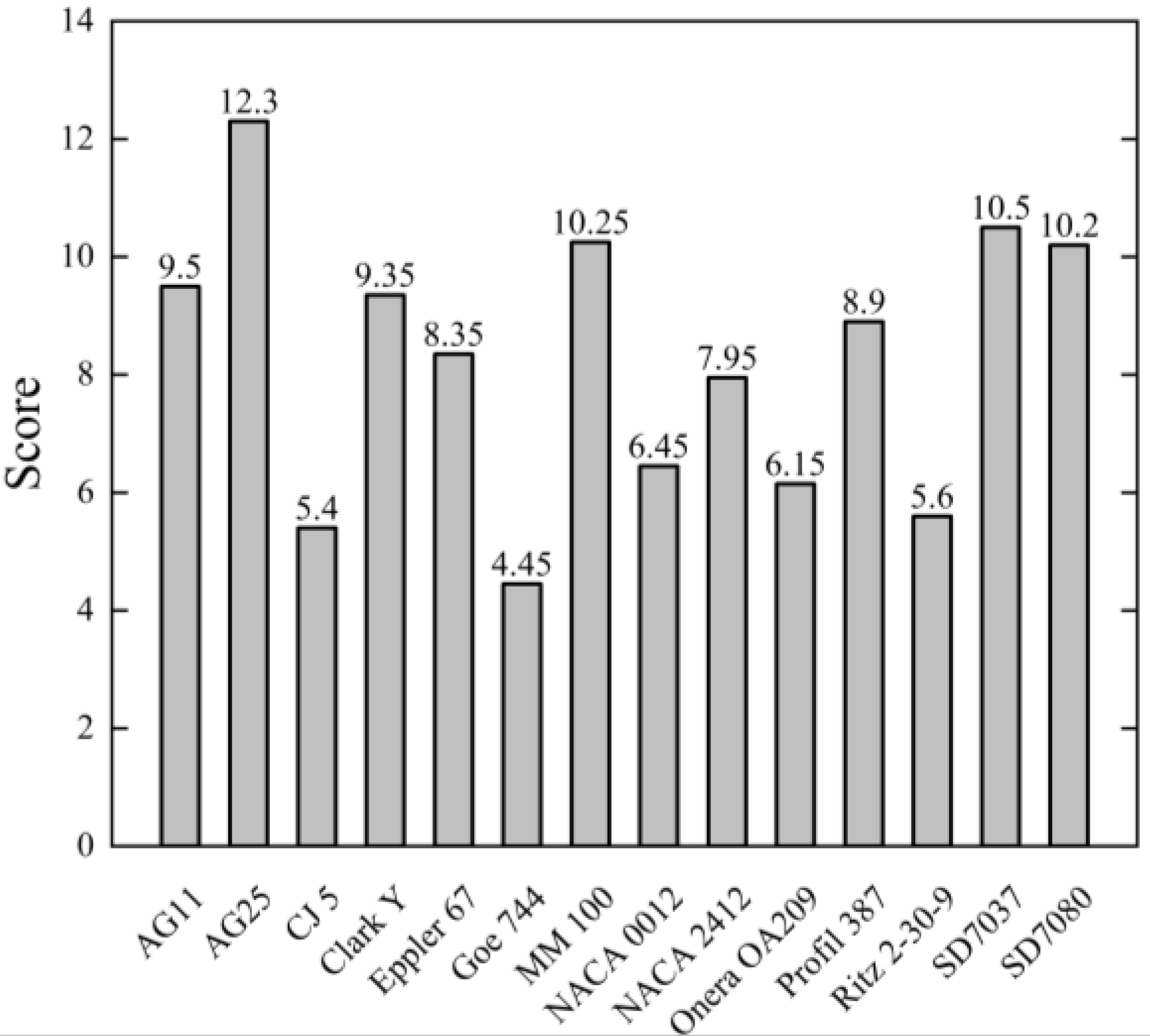 Aerospace 11 00769 g002