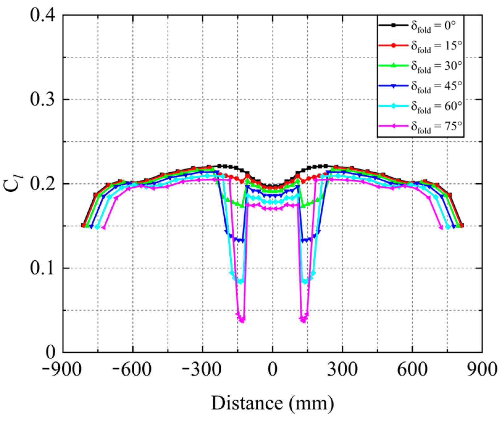Aerospace 11 00769 g004