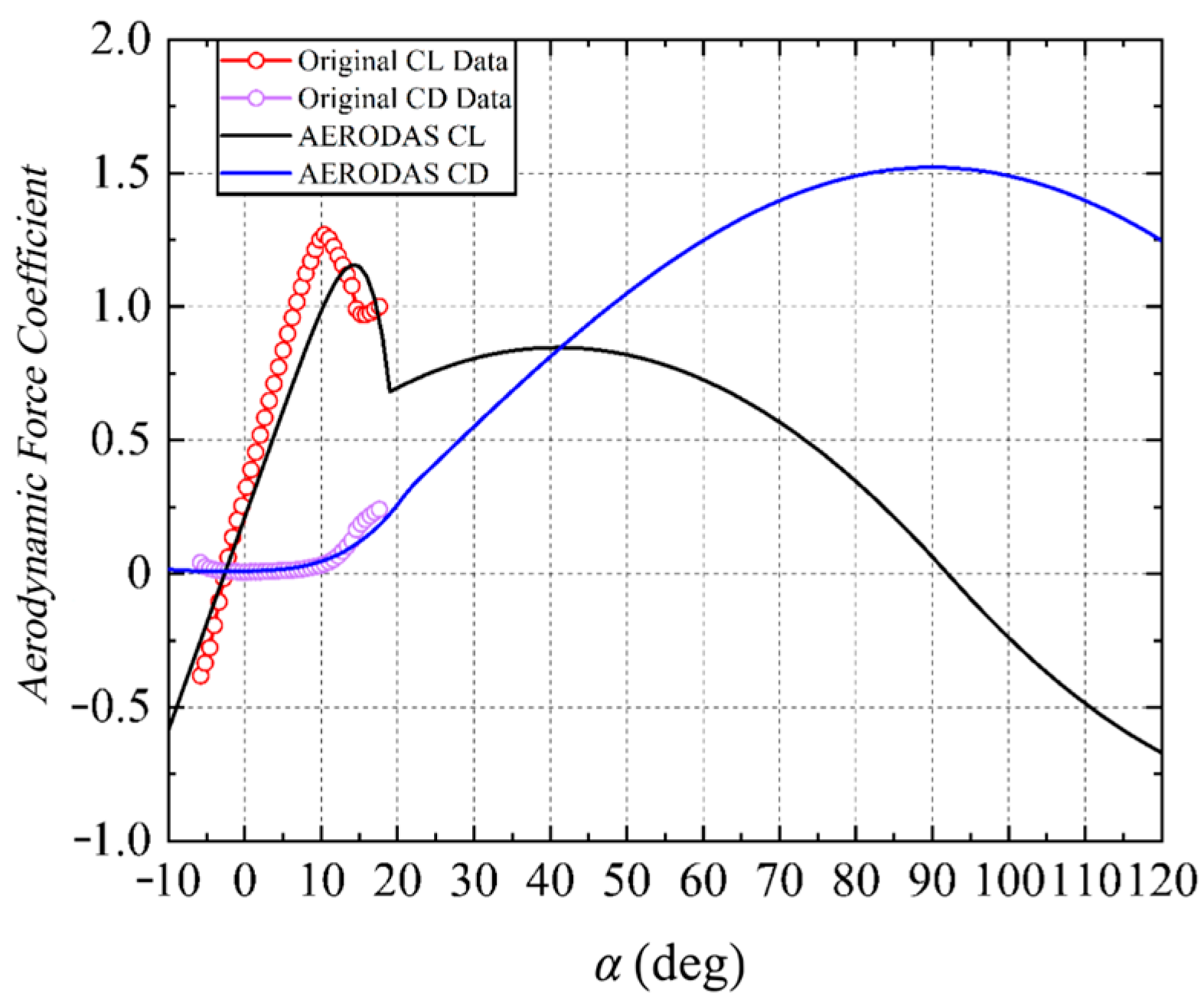Aerospace 11 00769 g005