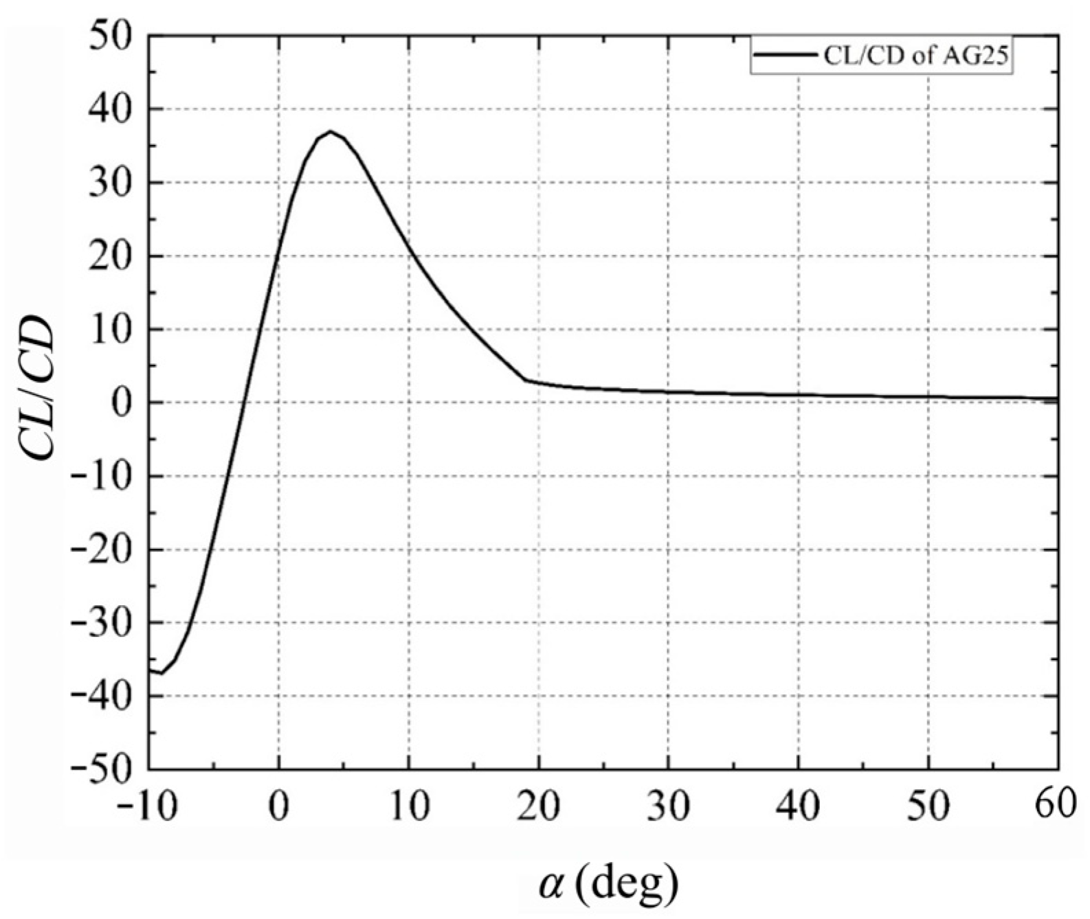 Aerospace 11 00769 g006