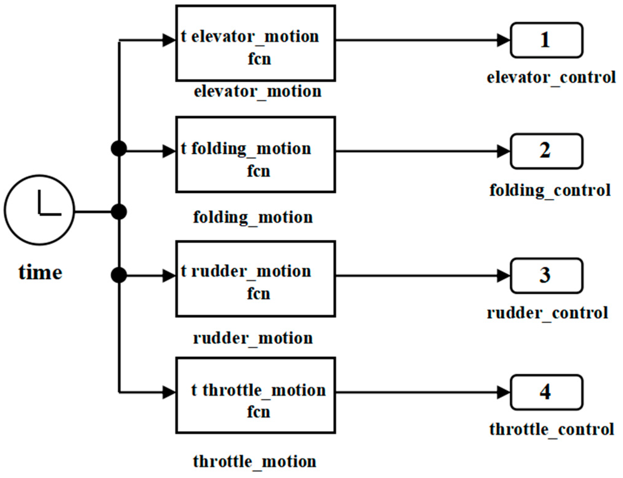 Aerospace 11 00769 g013