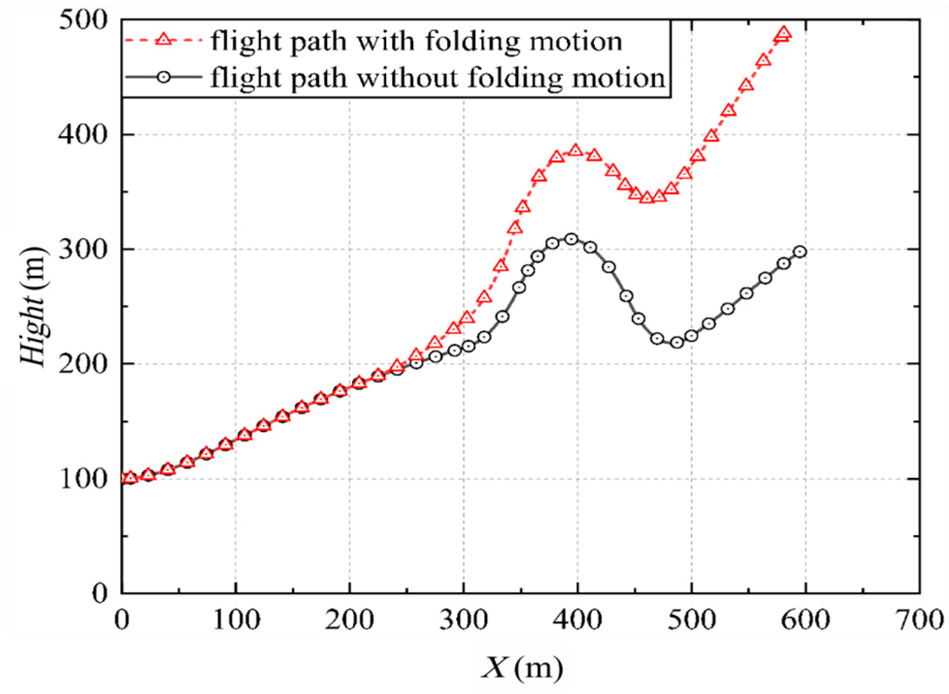 Aerospace 11 00769 g019