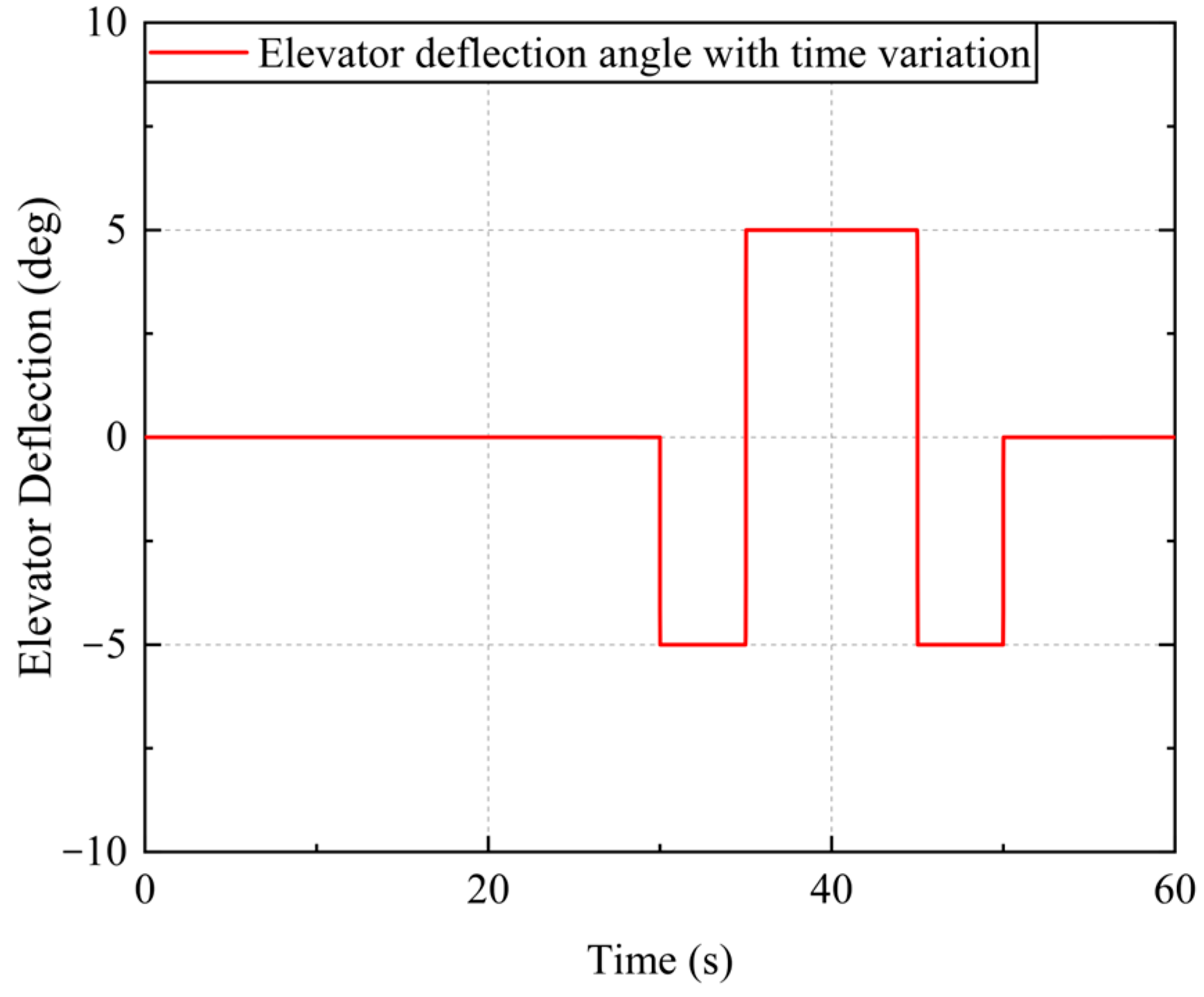 Aerospace 11 00769 g020