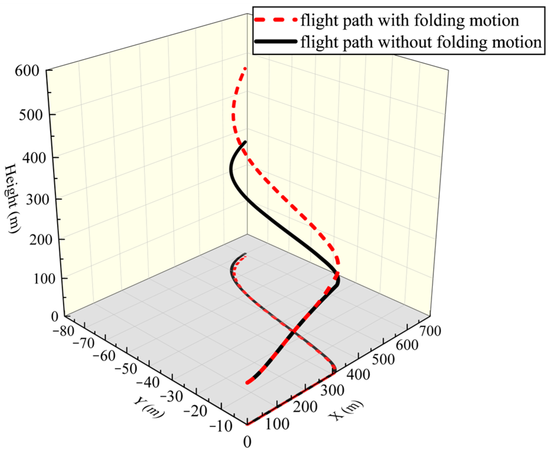 Aerospace 11 00769 g023