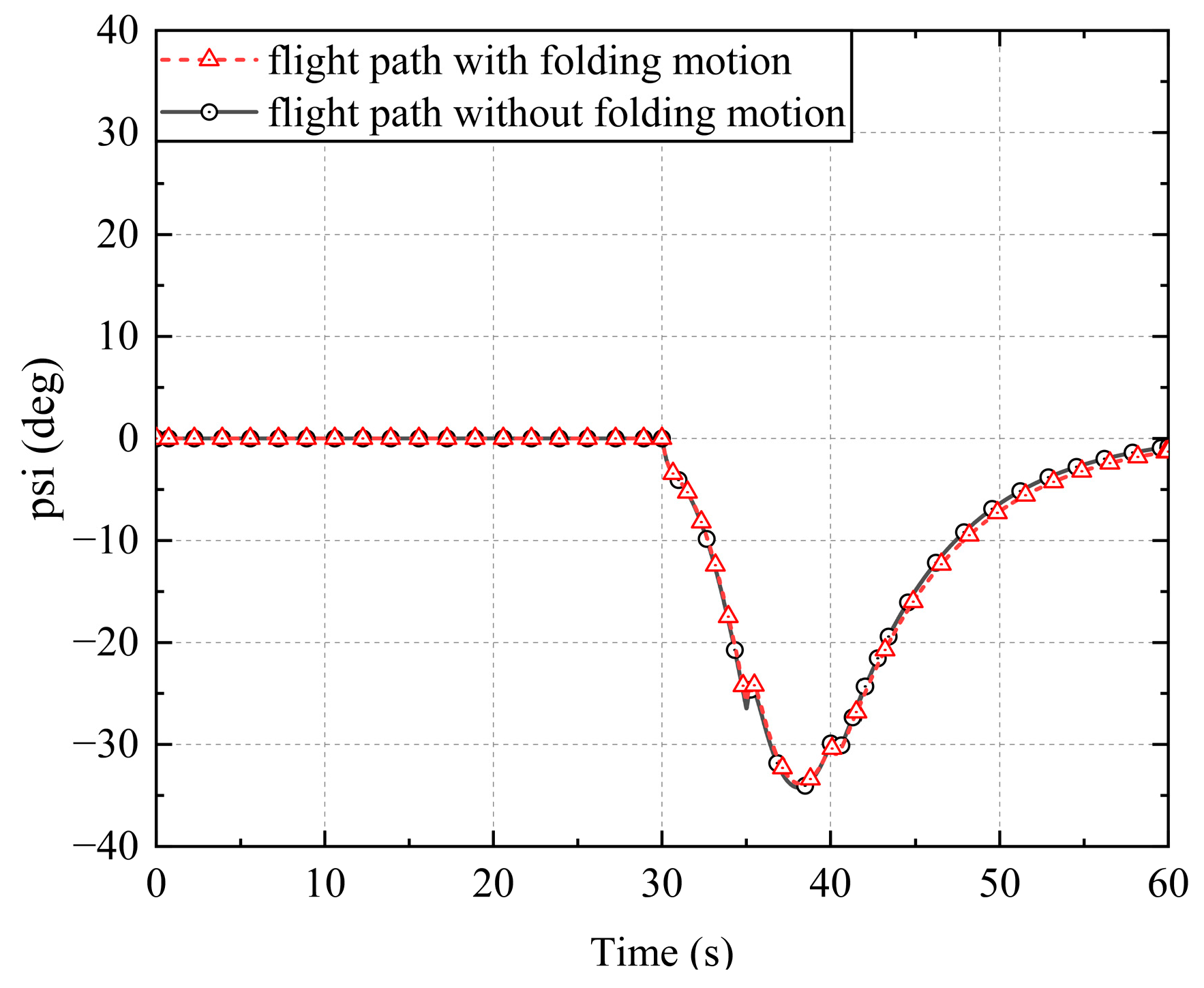 Aerospace 11 00769 g026