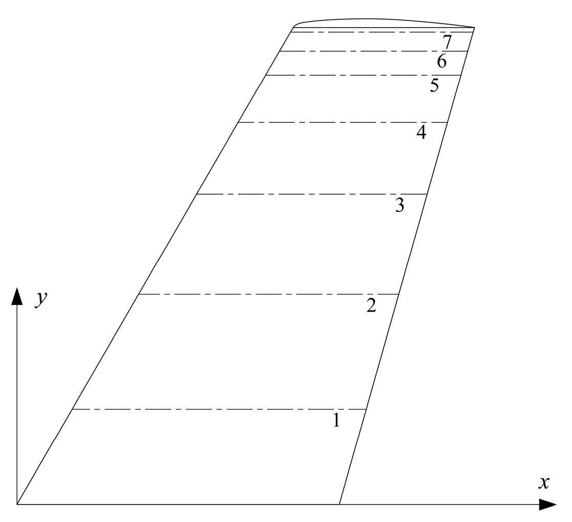 Aerospace 11 00769 g0a2