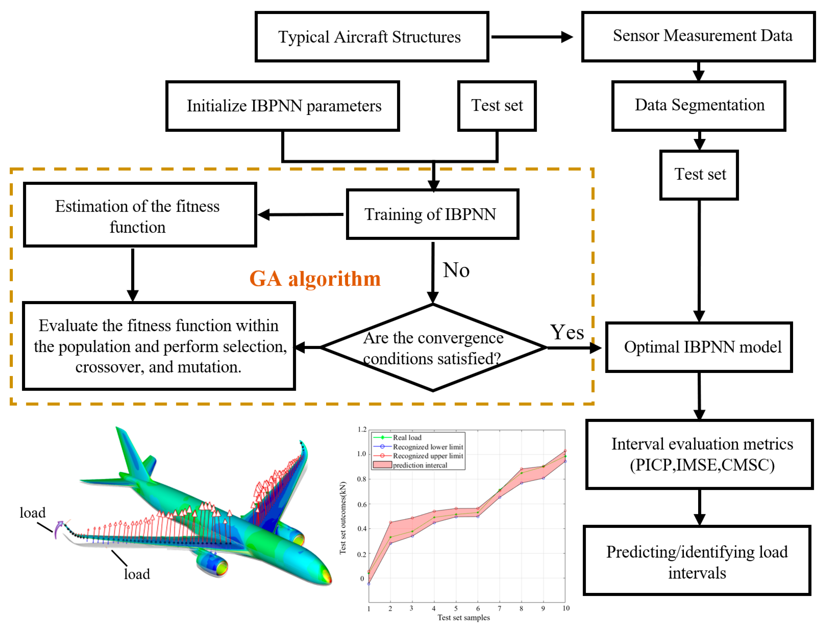 Aerospace 11 00770 g007
