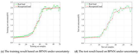 洋書 Neural Networks for Statistical Modeling Neural Networks and Statistical Learning: Du, Ke-Lin, Swamy