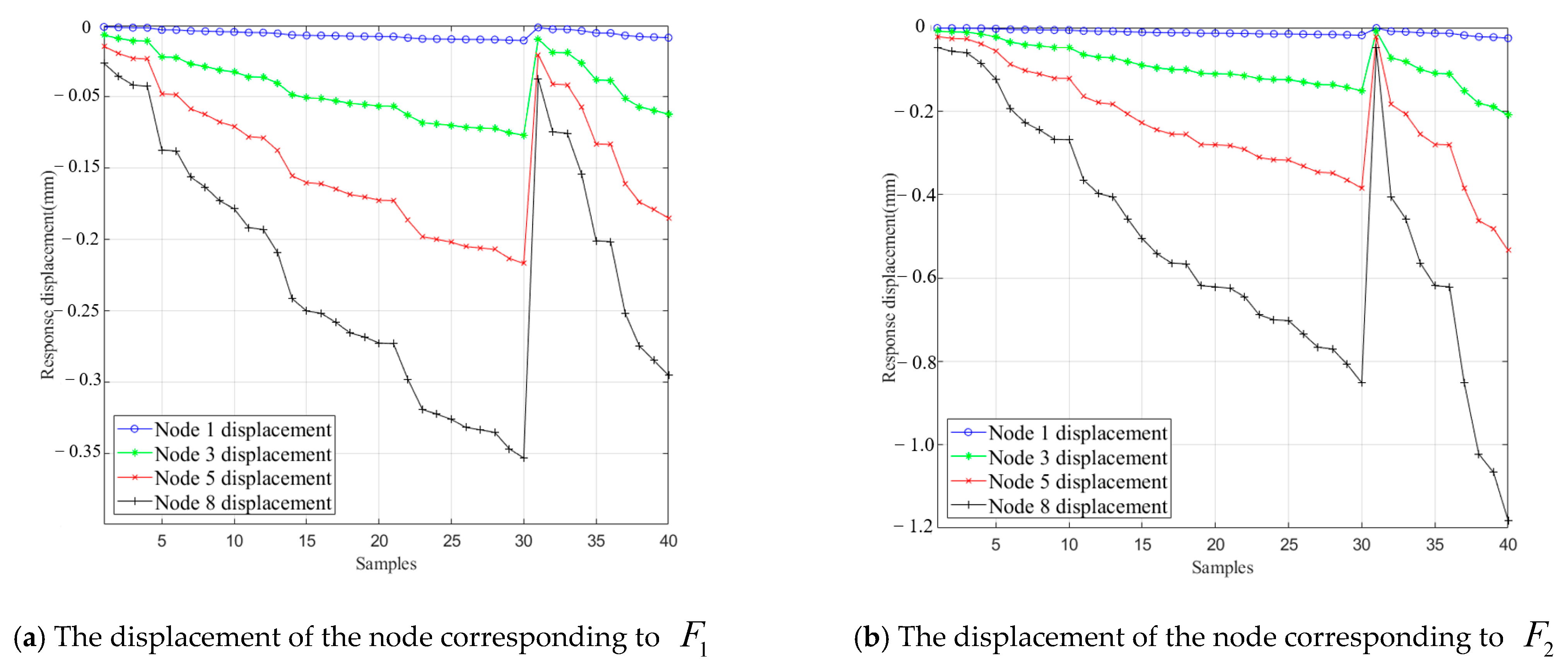 Aerospace 11 00770 g015