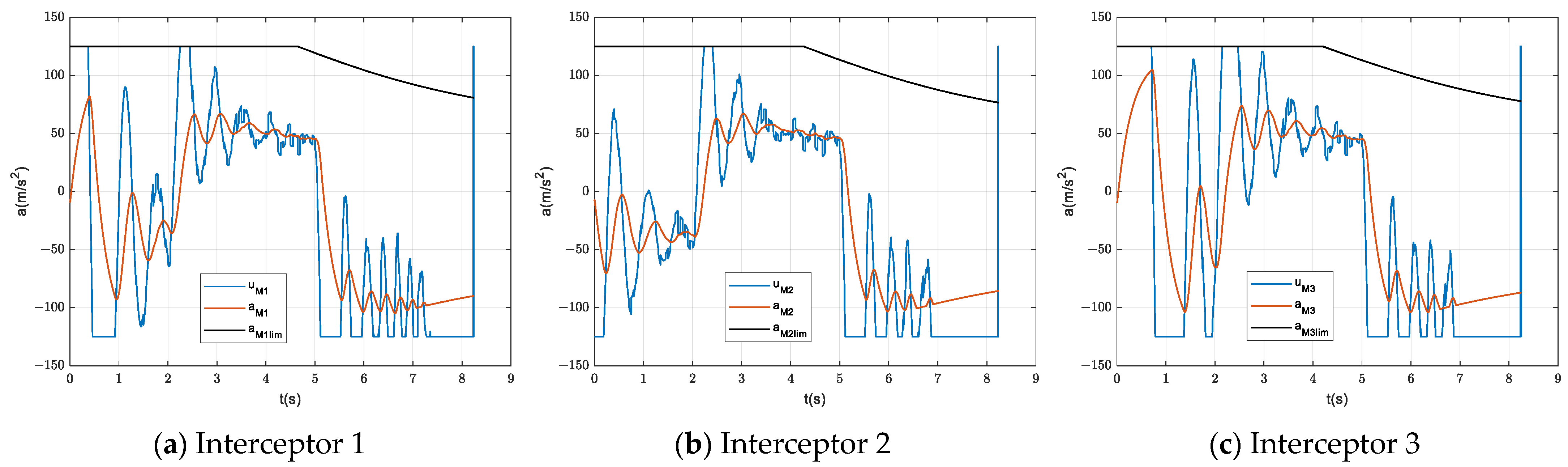 Aerospace 11 00771 g009