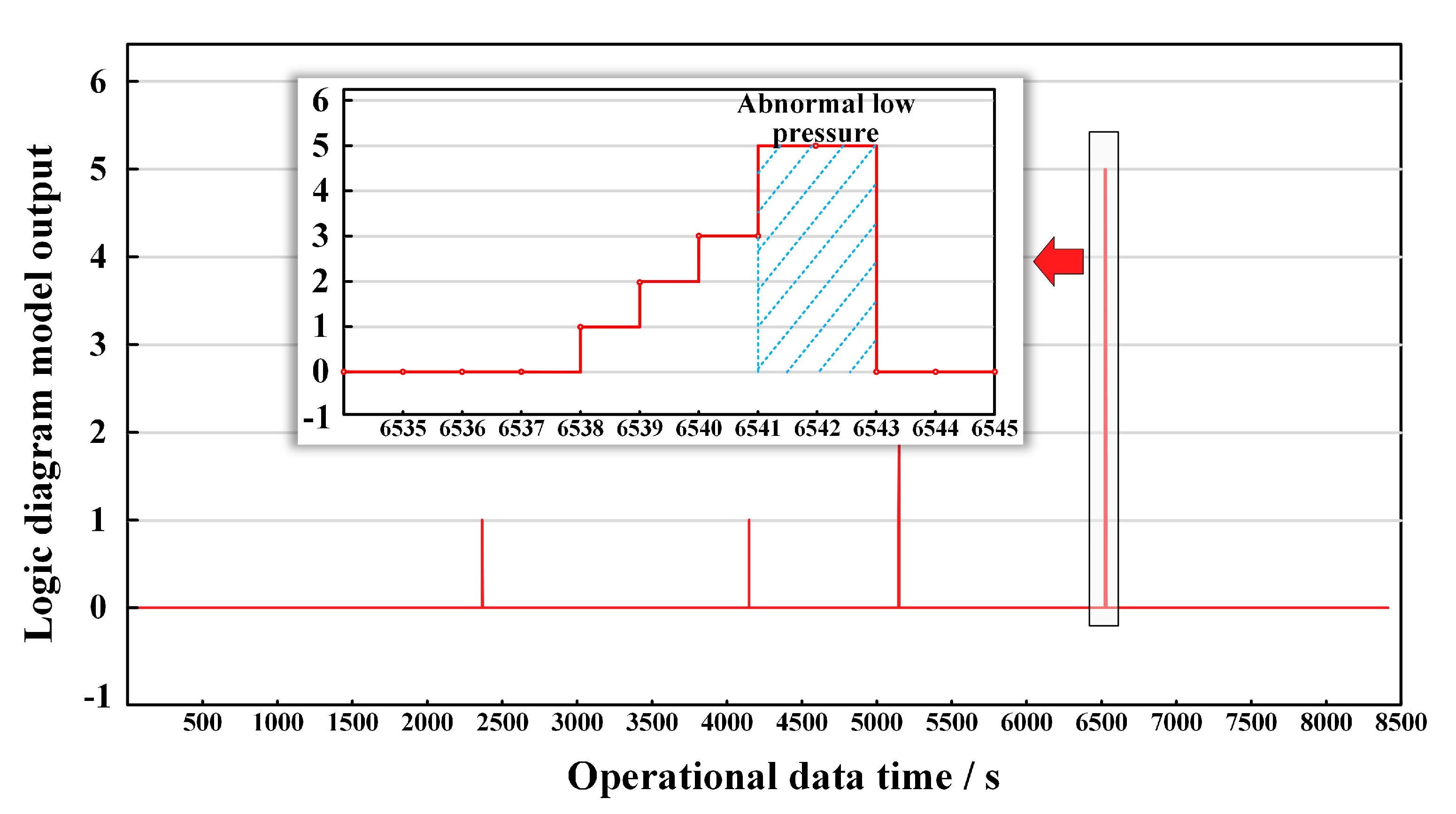 Knowledge Graph Construction Method for Commercial Aircraft Fault ...