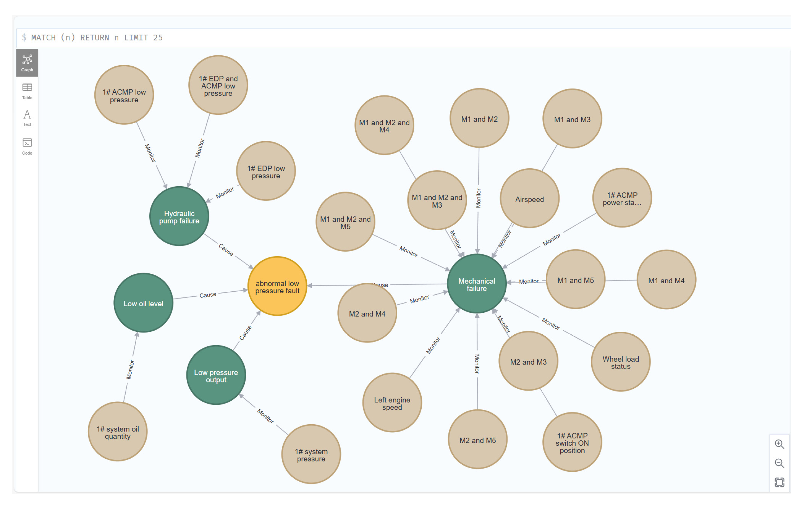 Knowledge Graph Construction Method for Commercial Aircraft Fault ...