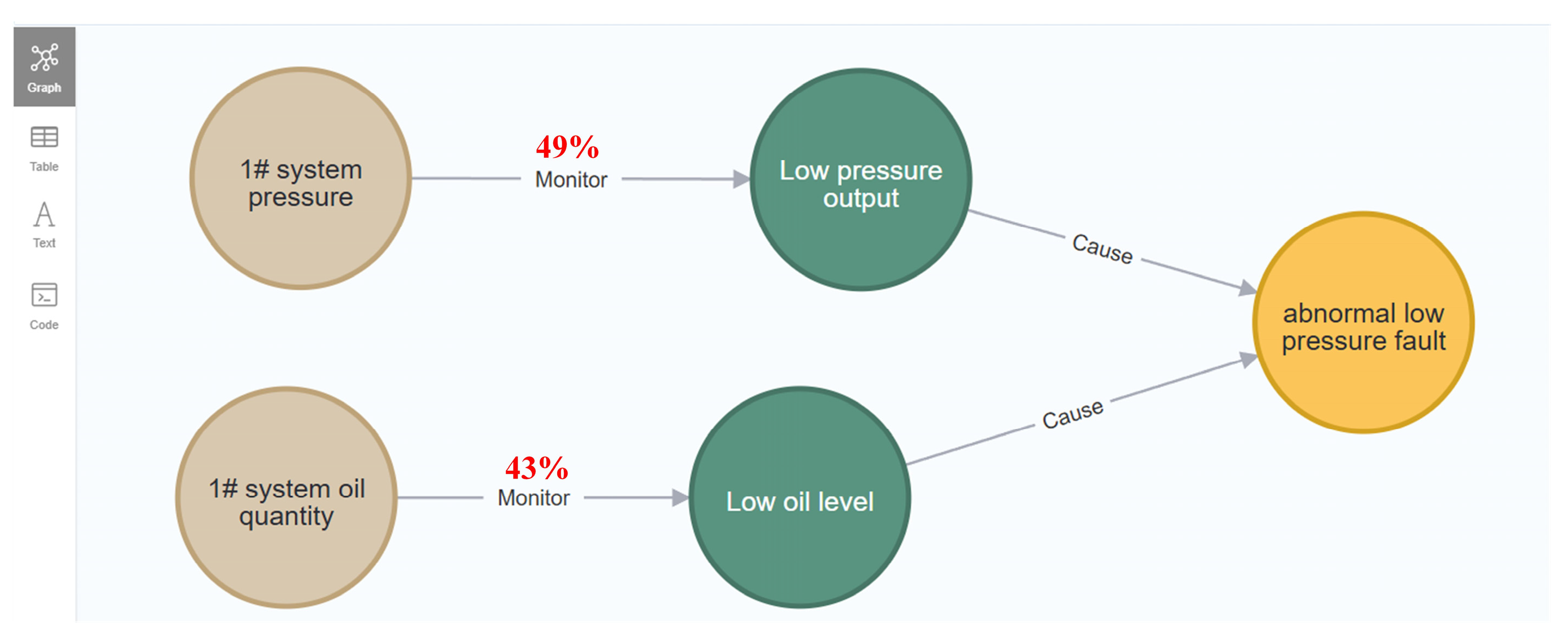 Knowledge Graph Construction Method for Commercial Aircraft Fault ...