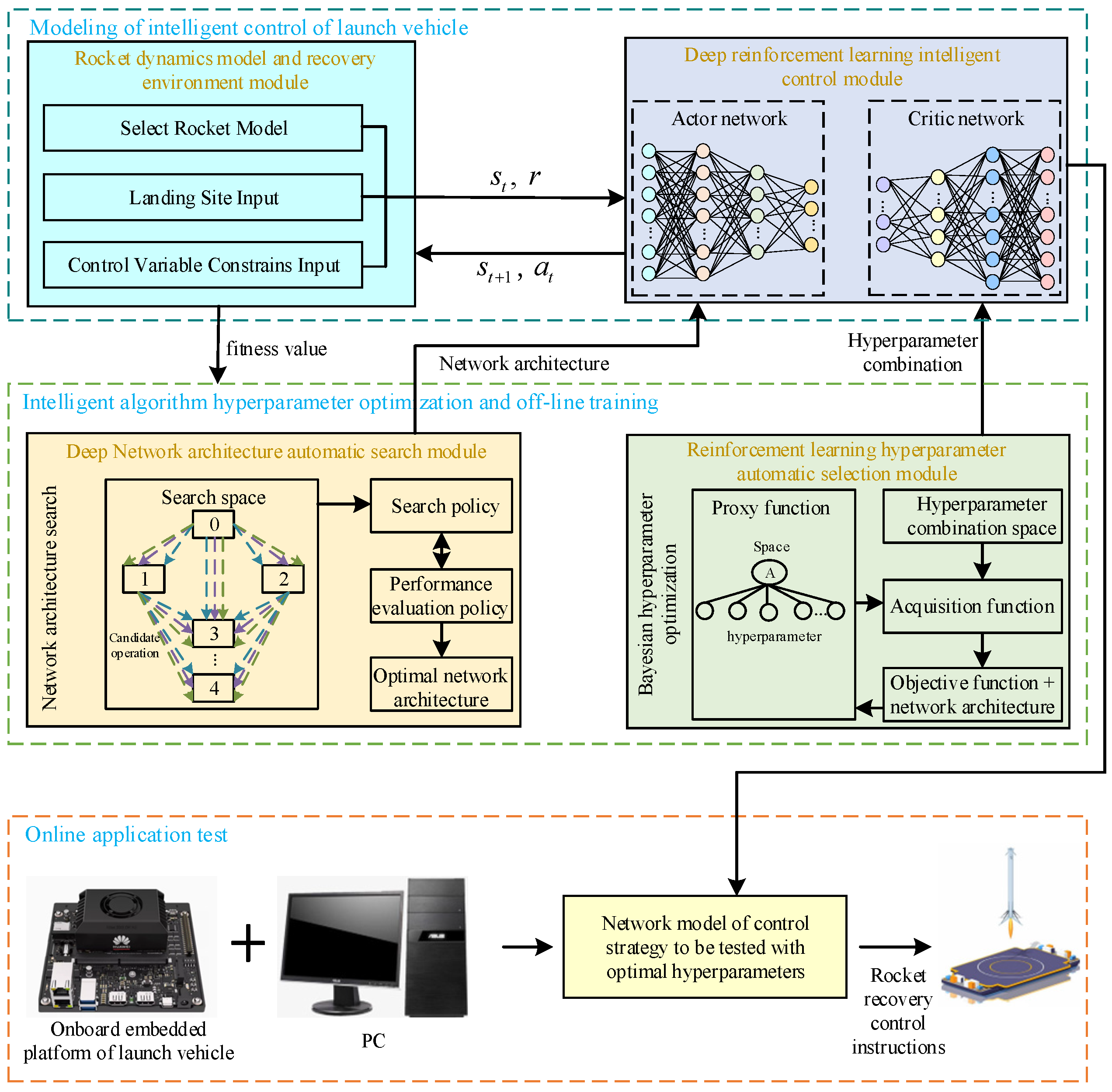 Aerospace 11 00774 g002
