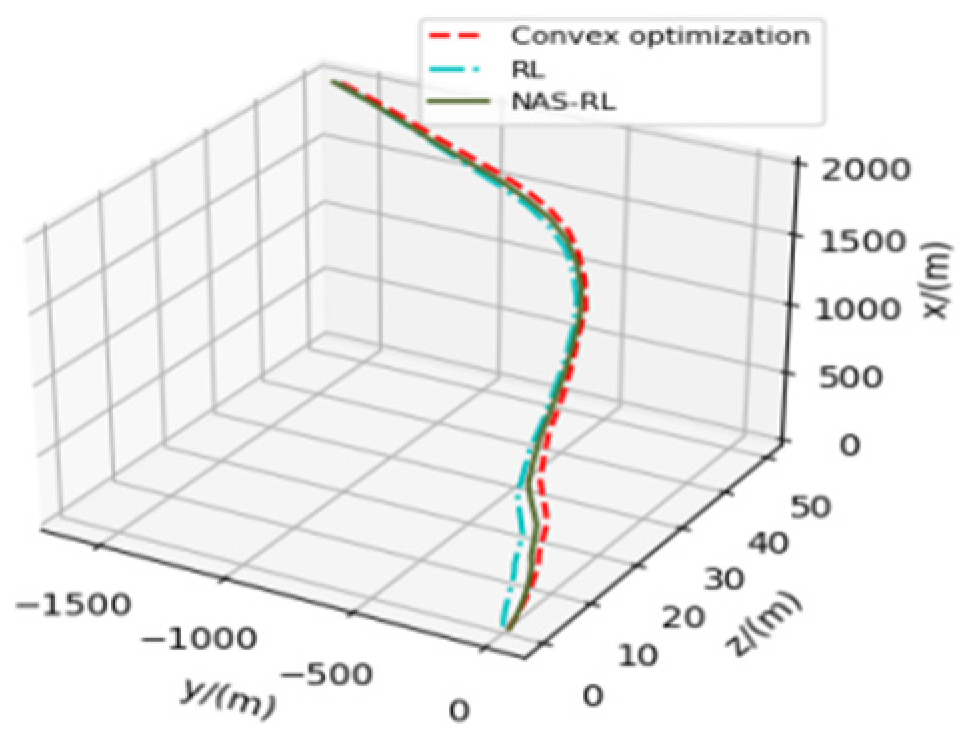 Aerospace 11 00774 g008